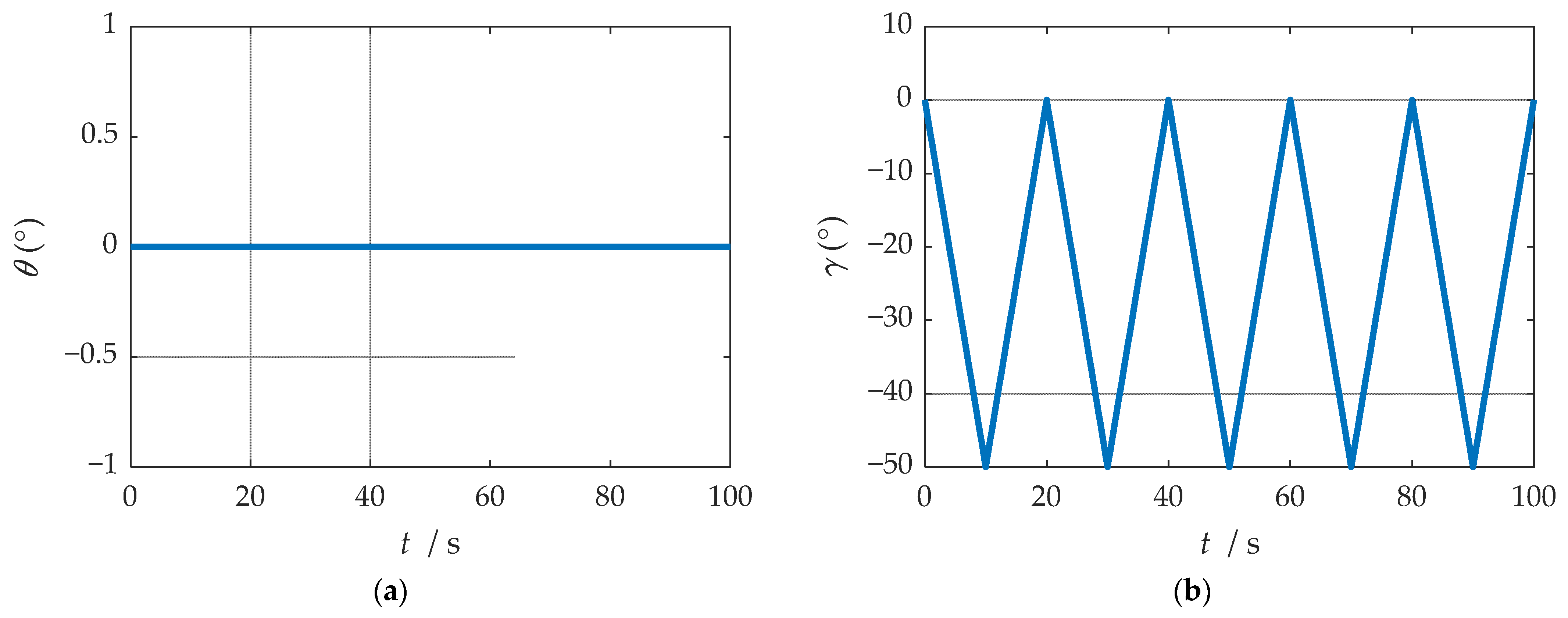 Sensors 21 04910 g025a