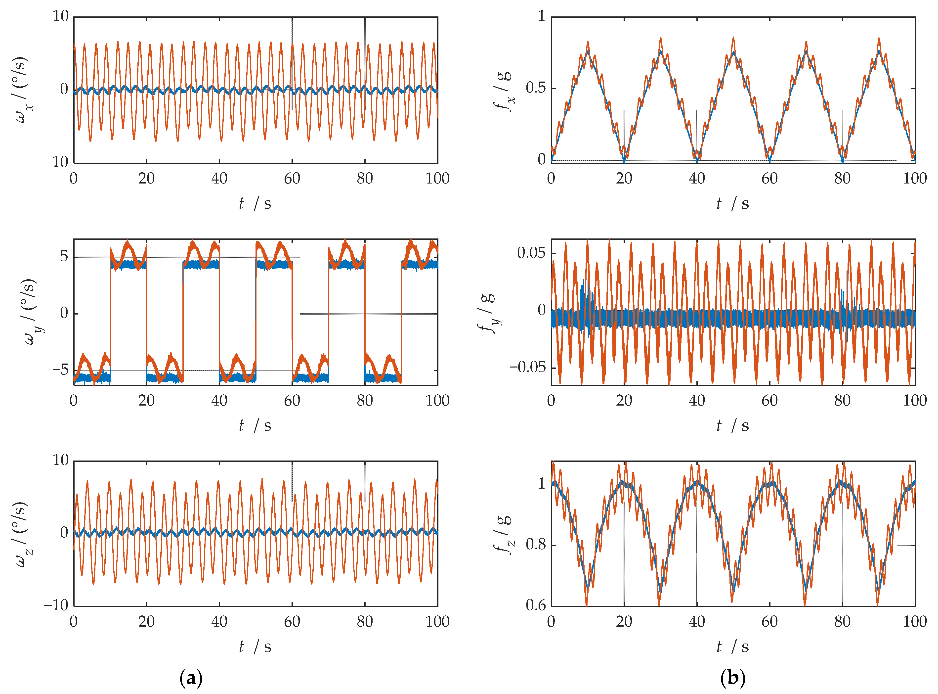 Sensors 21 04910 g026