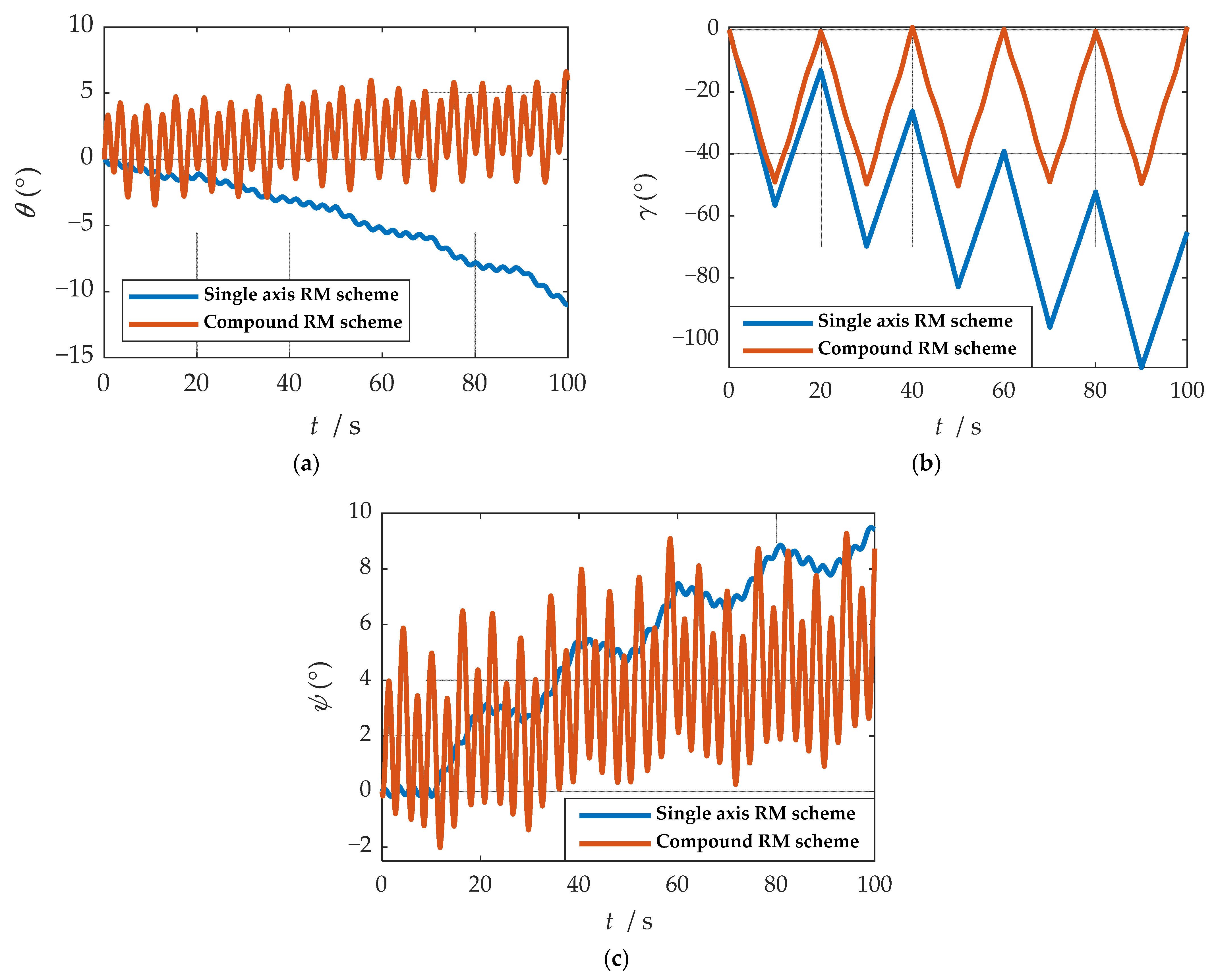 Sensors 21 04910 g027
