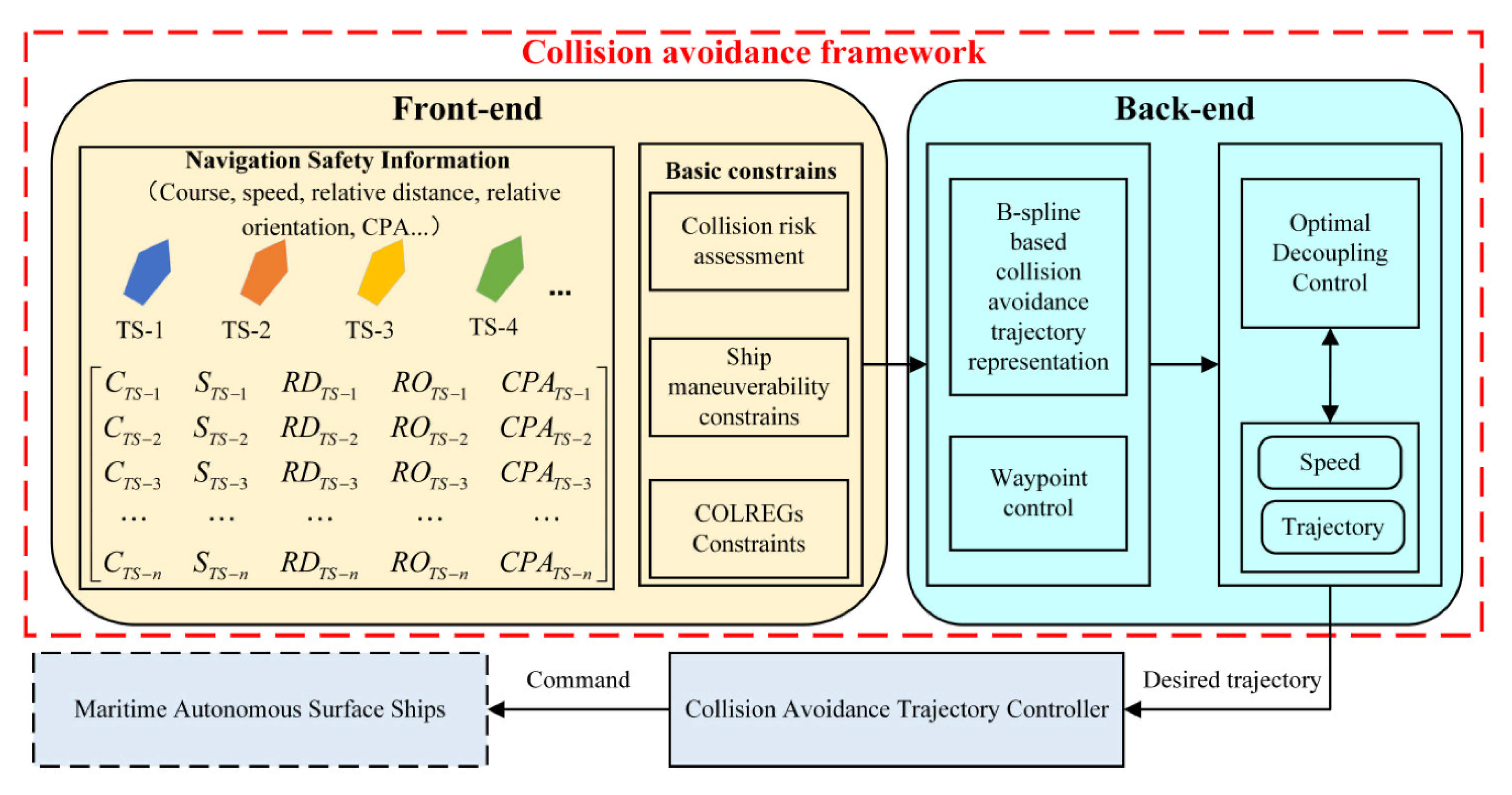 Sensors 21 04911 g001