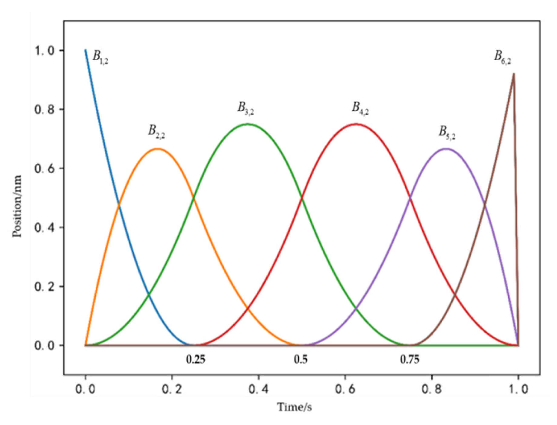Sensors 21 04911 g004