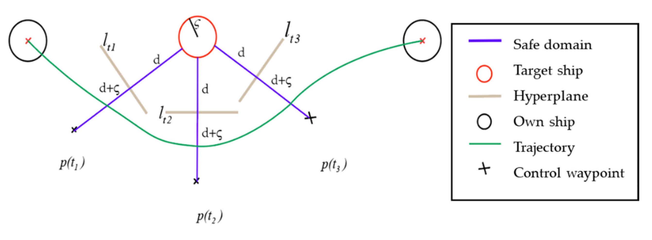 Sensors 21 04911 g007