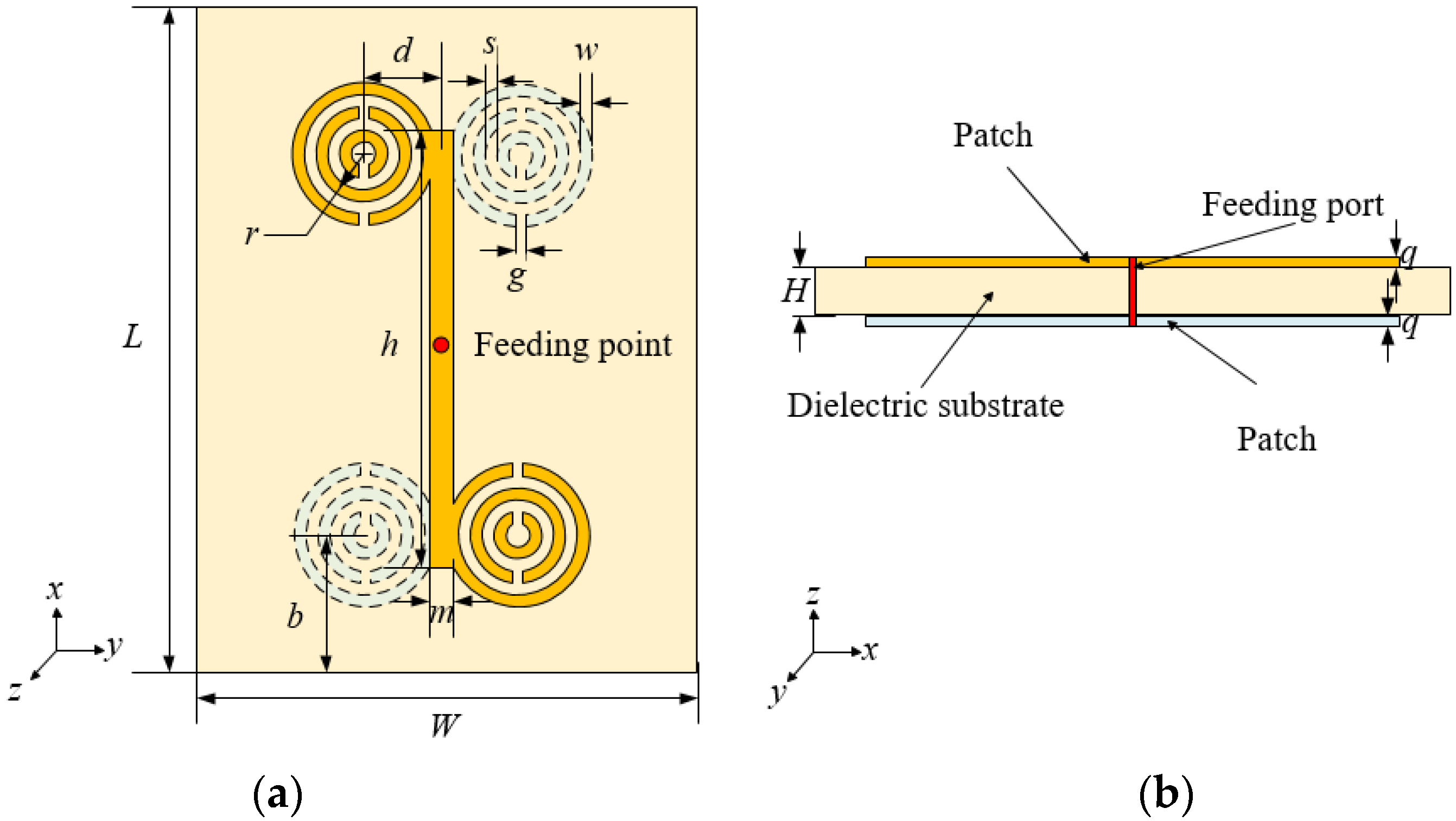 Sensors 21 04912 g003