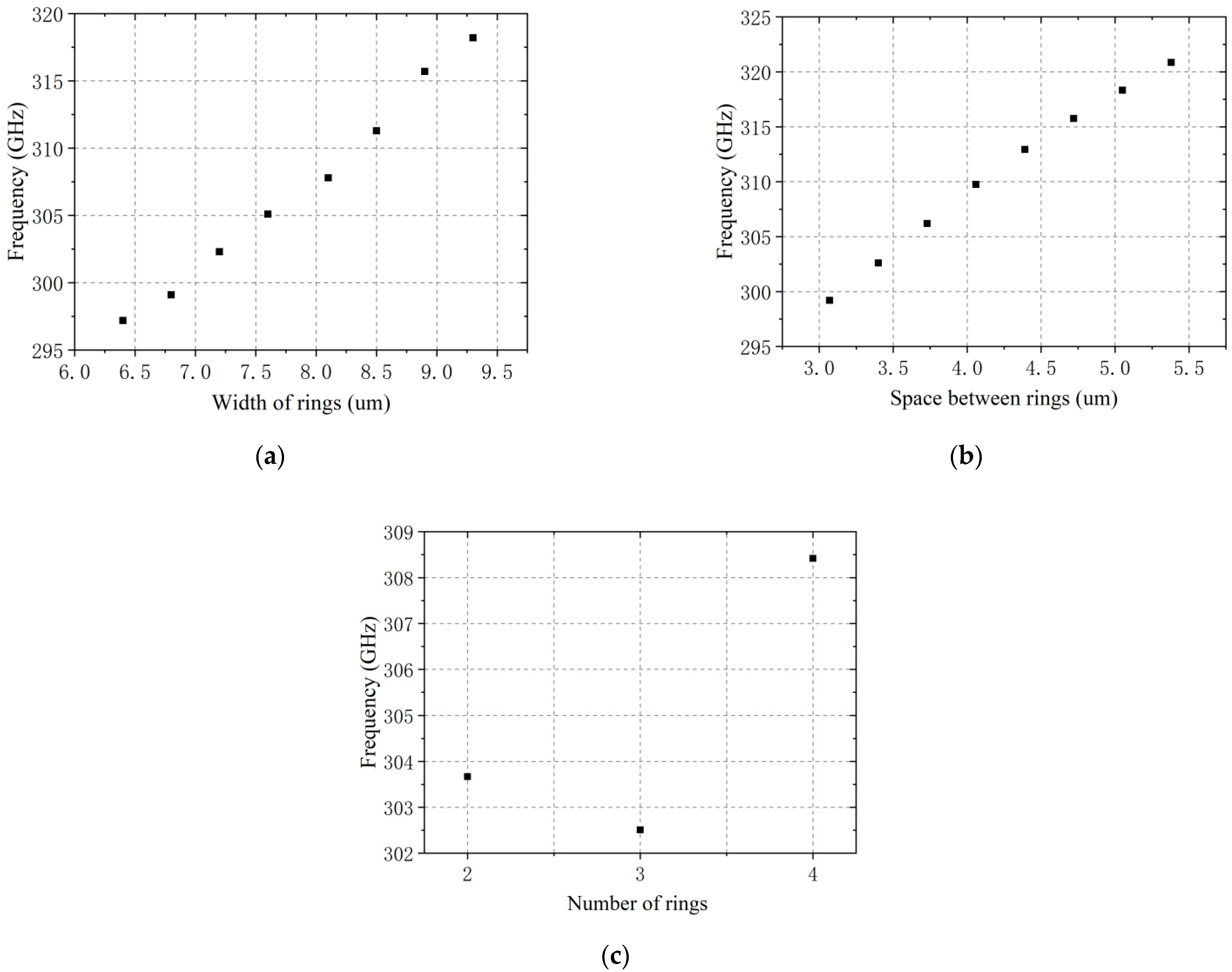Sensors 21 04912 g004