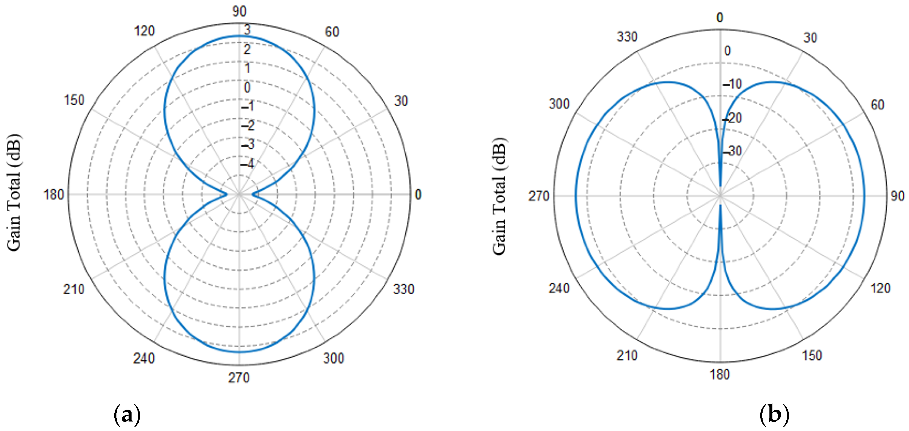 Sensors 21 04912 g006