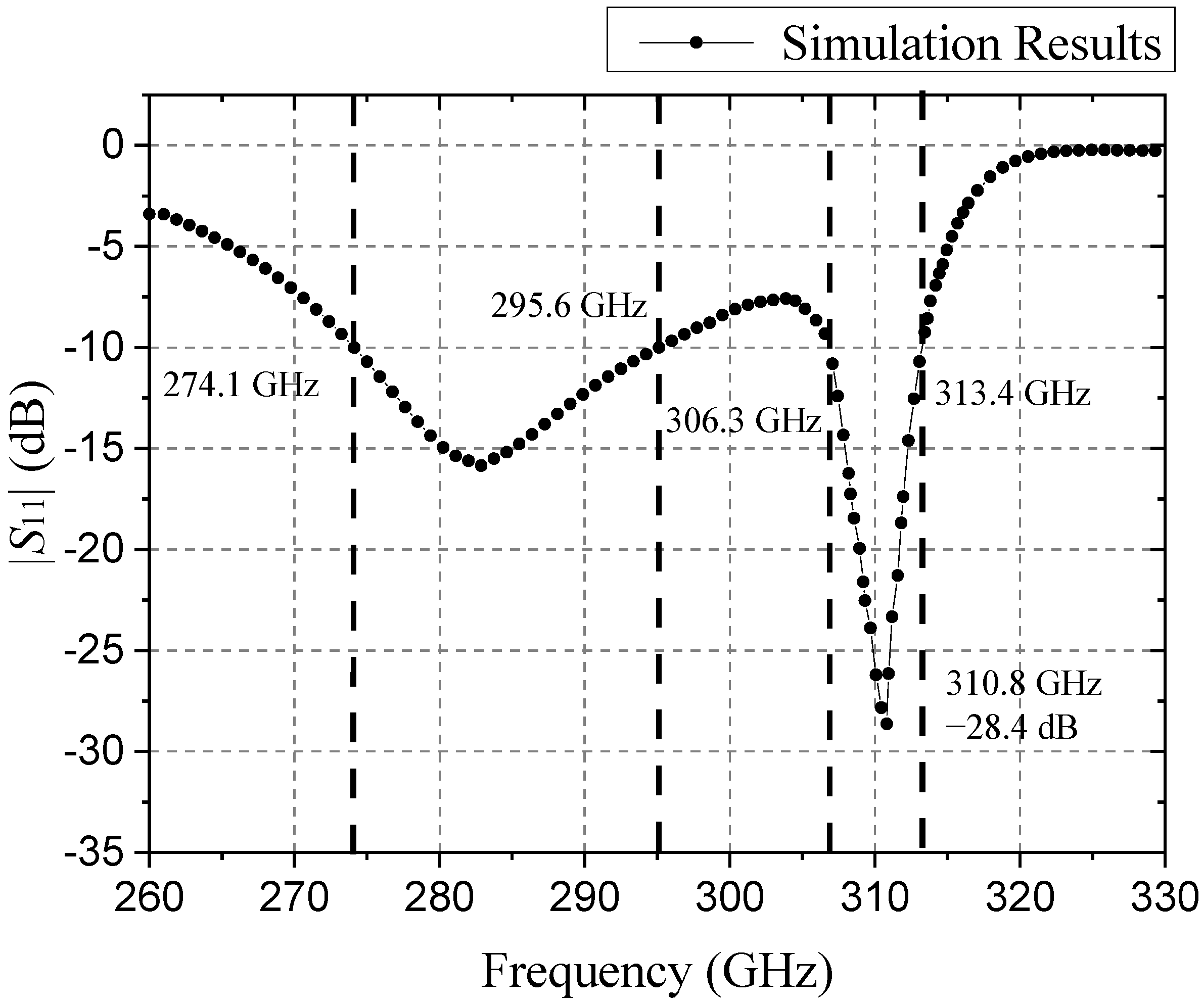 Sensors 21 04912 g011