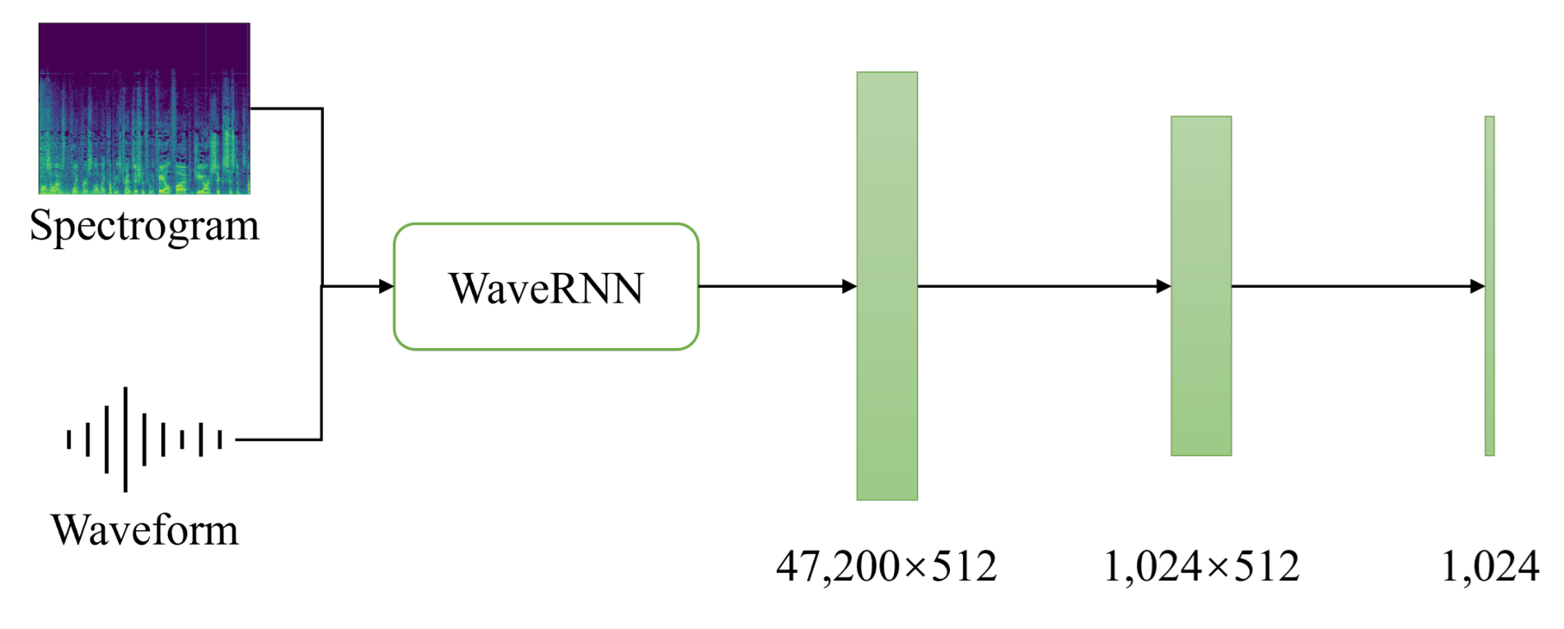 Sensors 21 04913 g003