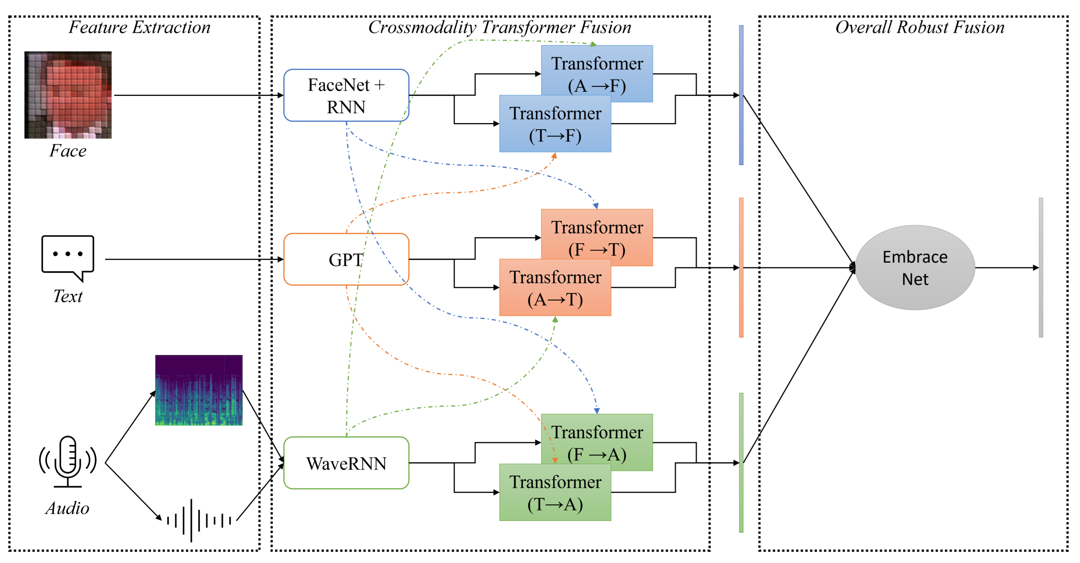 Sensors 21 04913 g004