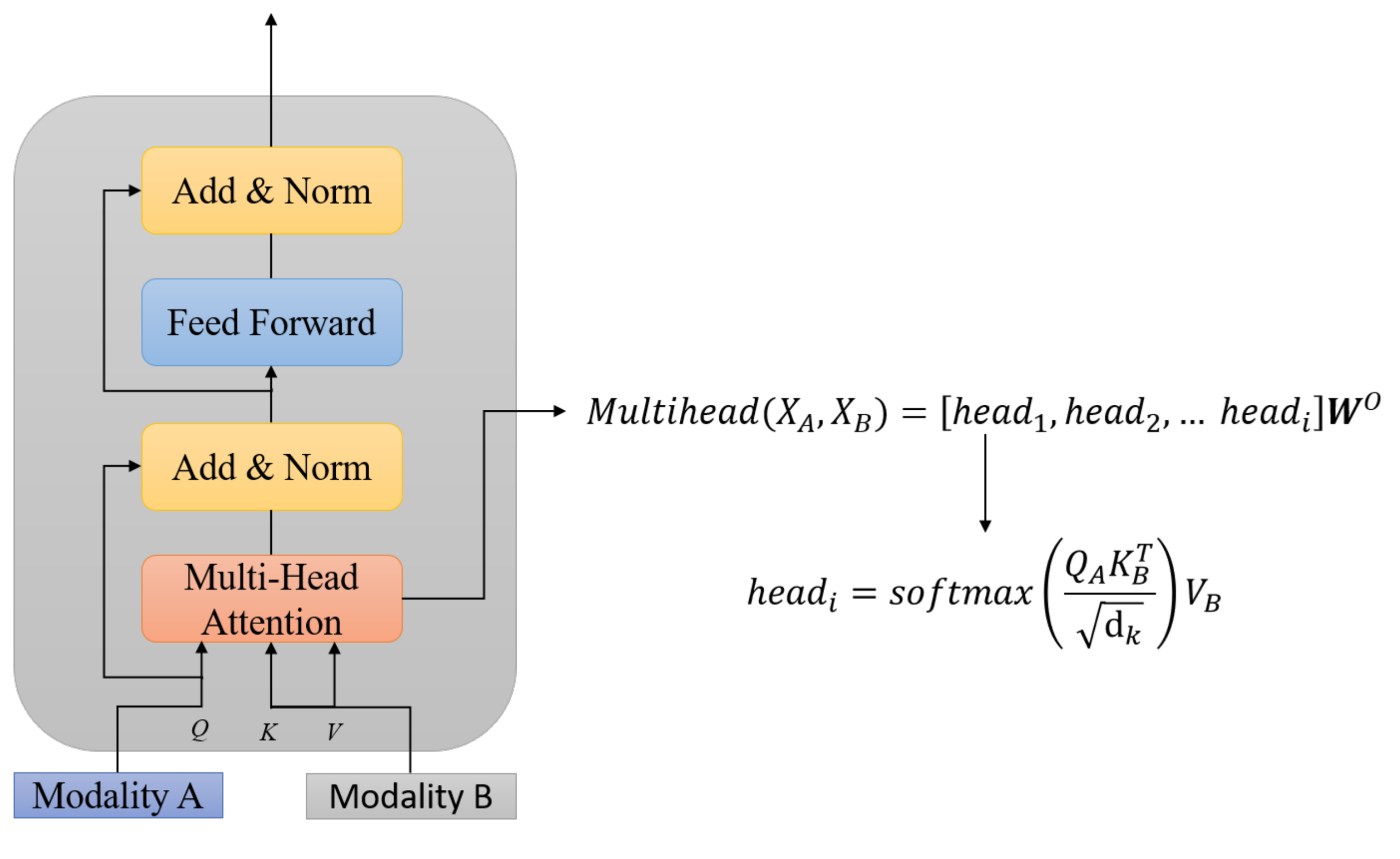 Sensors 21 04913 g005