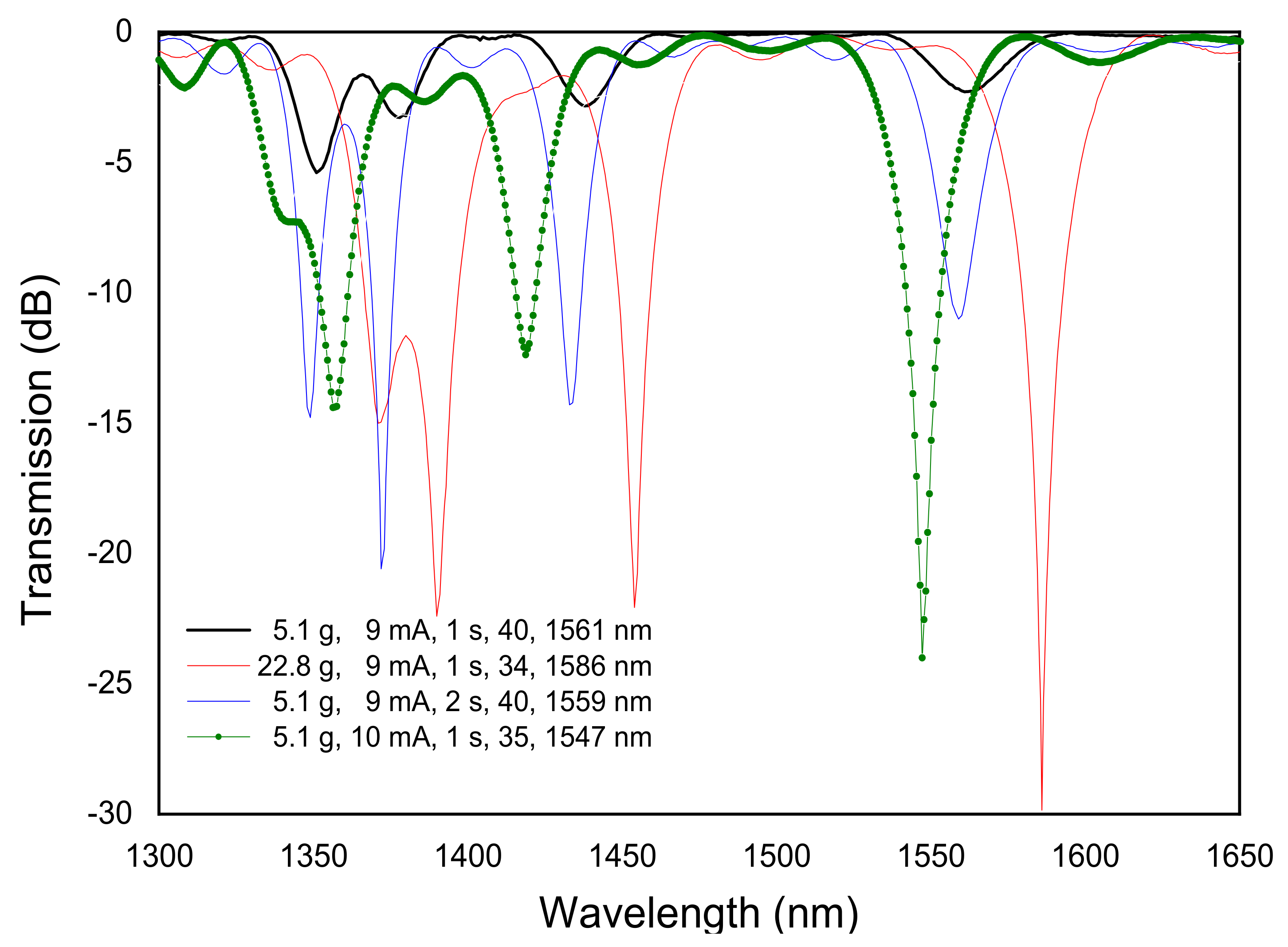 Sensors 21 04914 g004