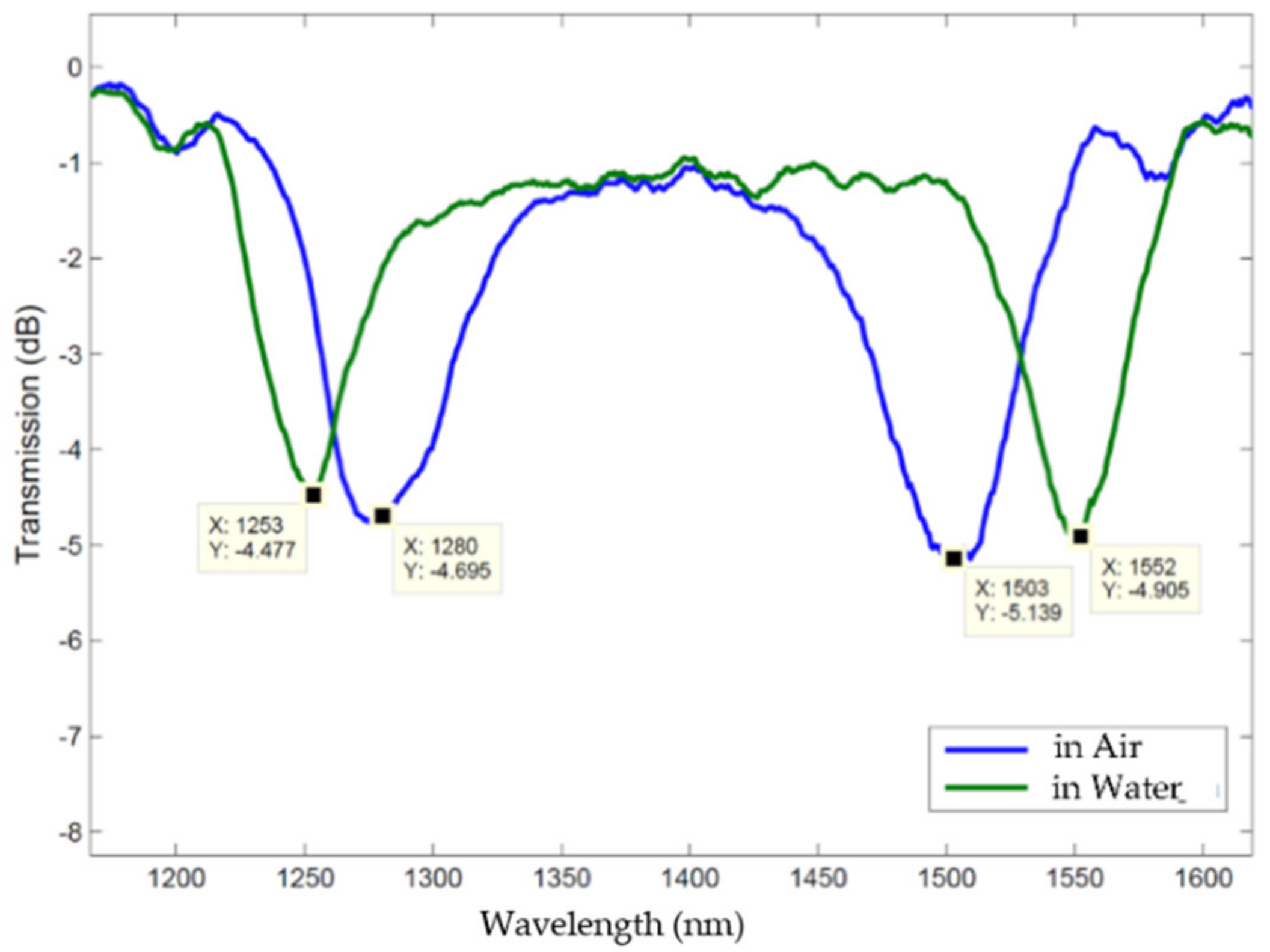 Sensors 21 04914 g007