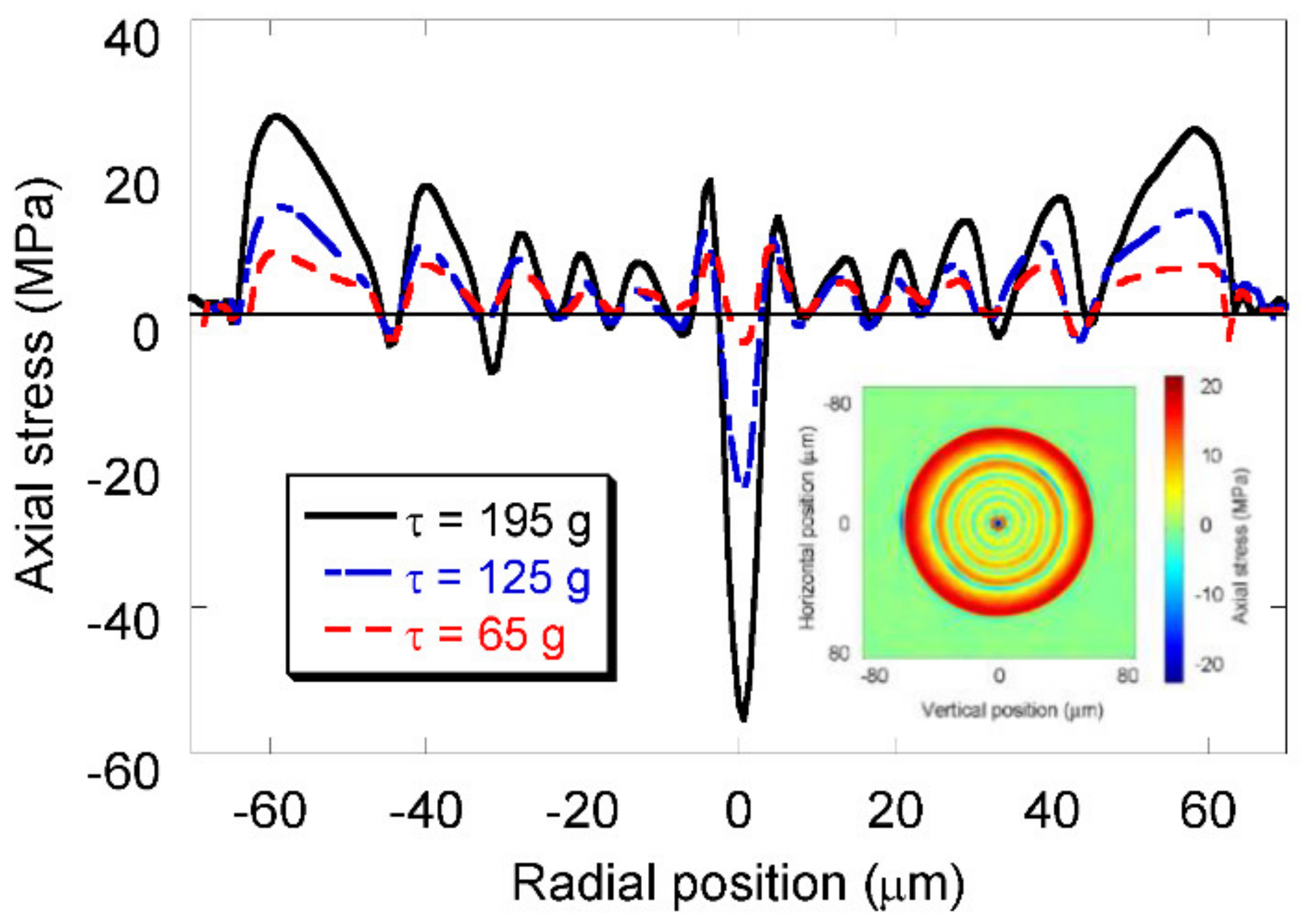 Sensors 21 04914 g008