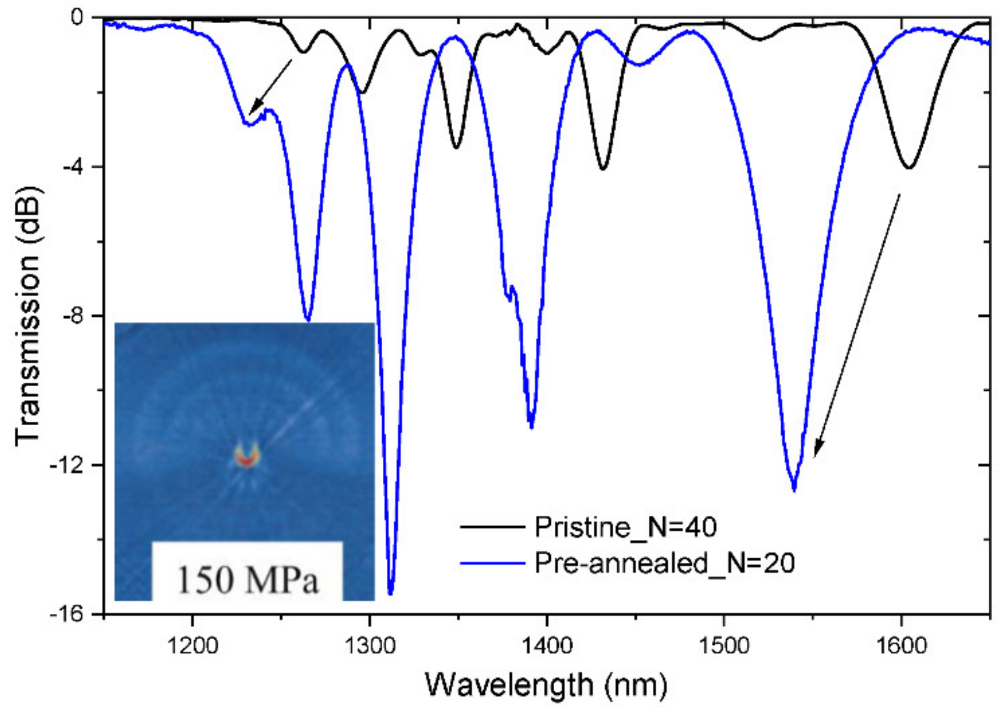 Sensors 21 04914 g011