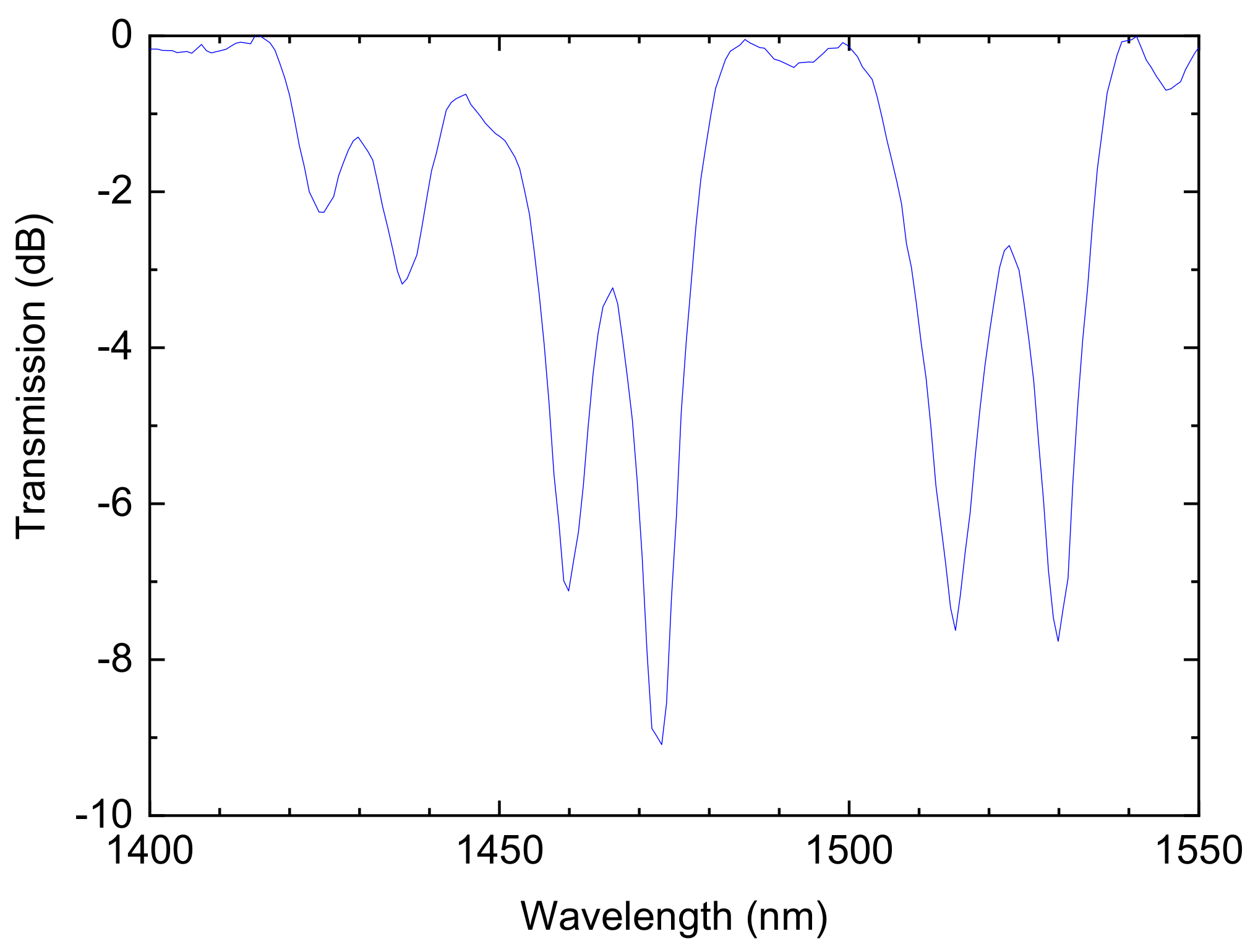 Sensors 21 04914 g016