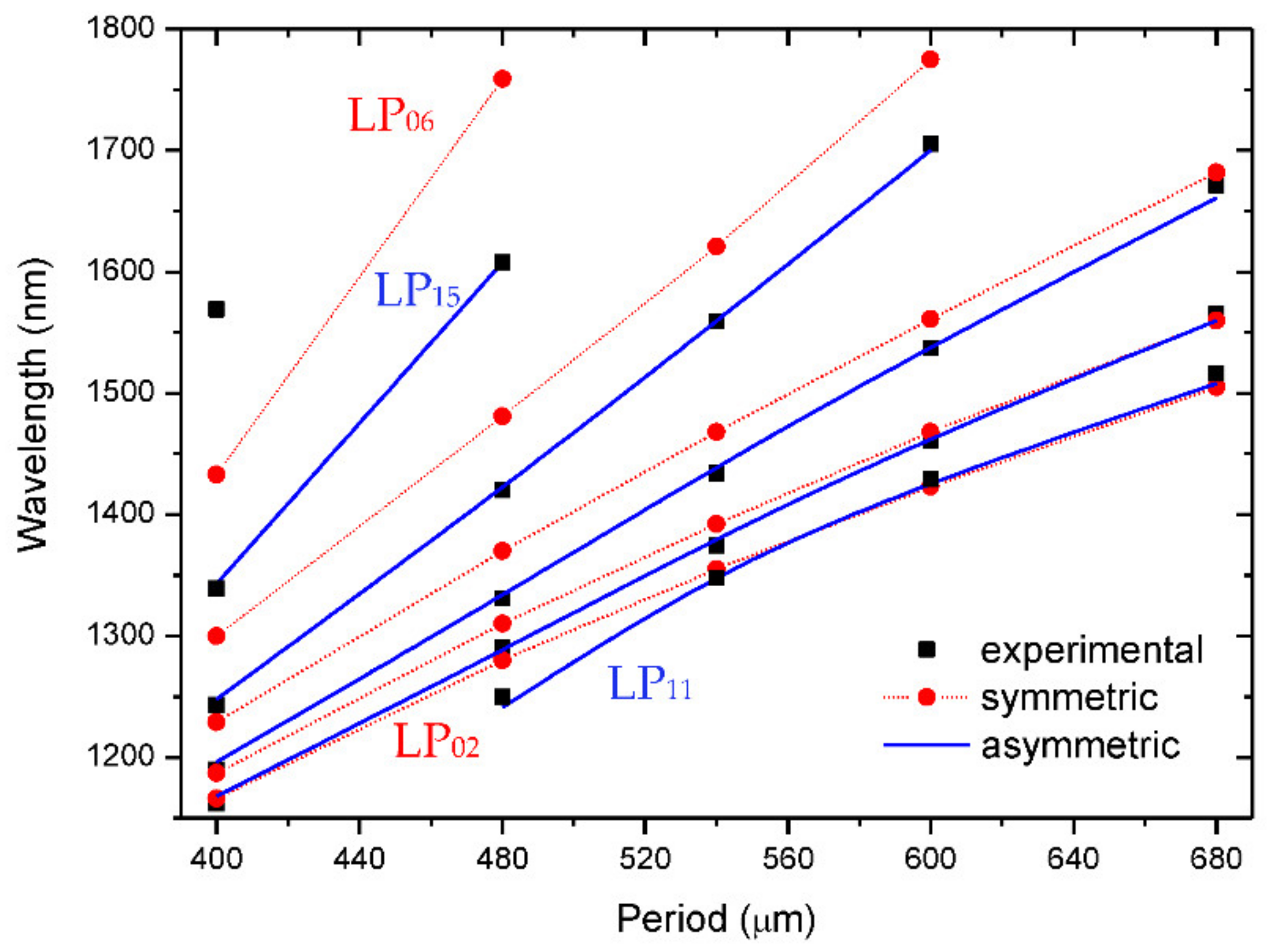 Sensors 21 04914 g017