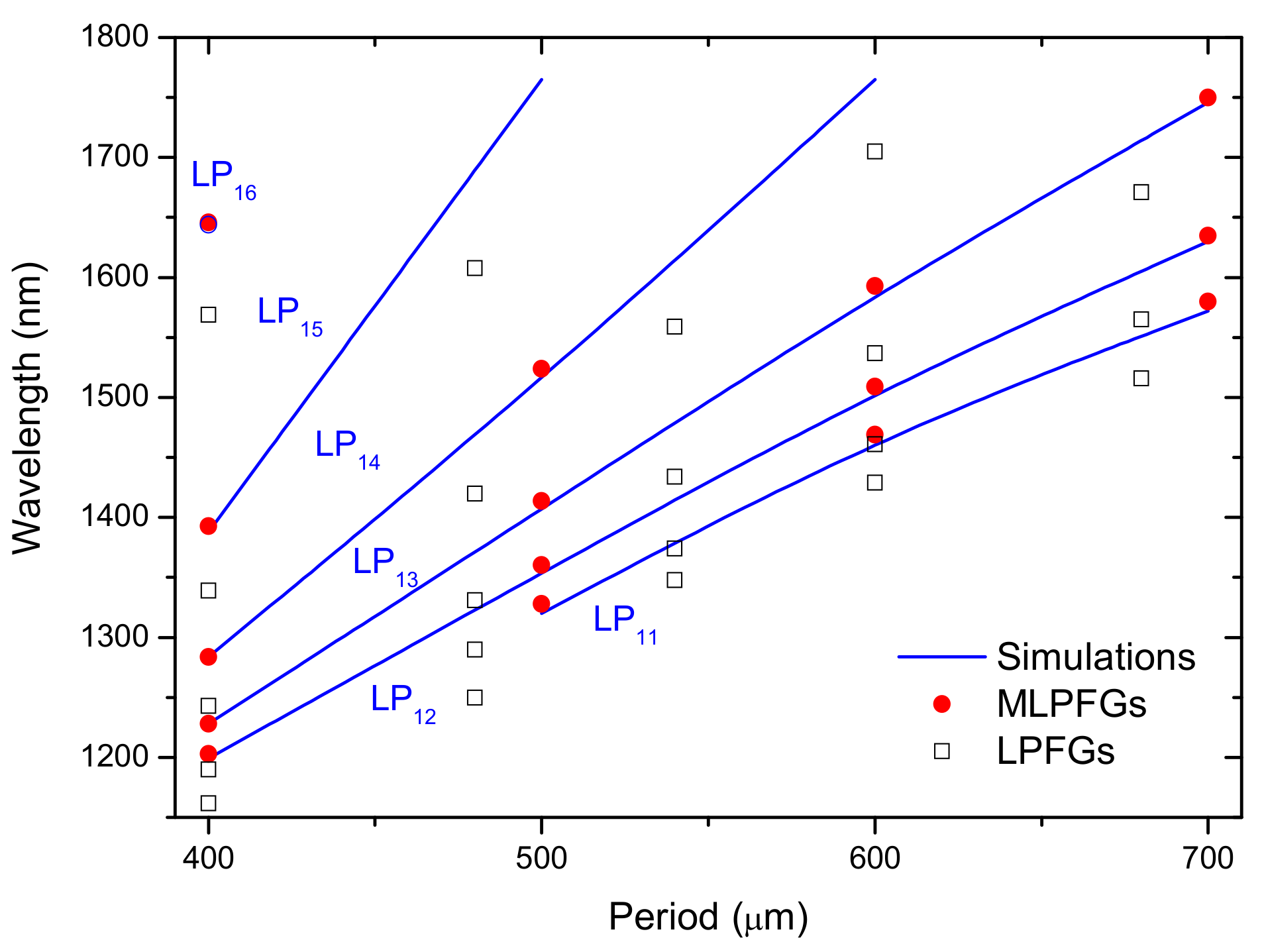 Sensors 21 04914 g018