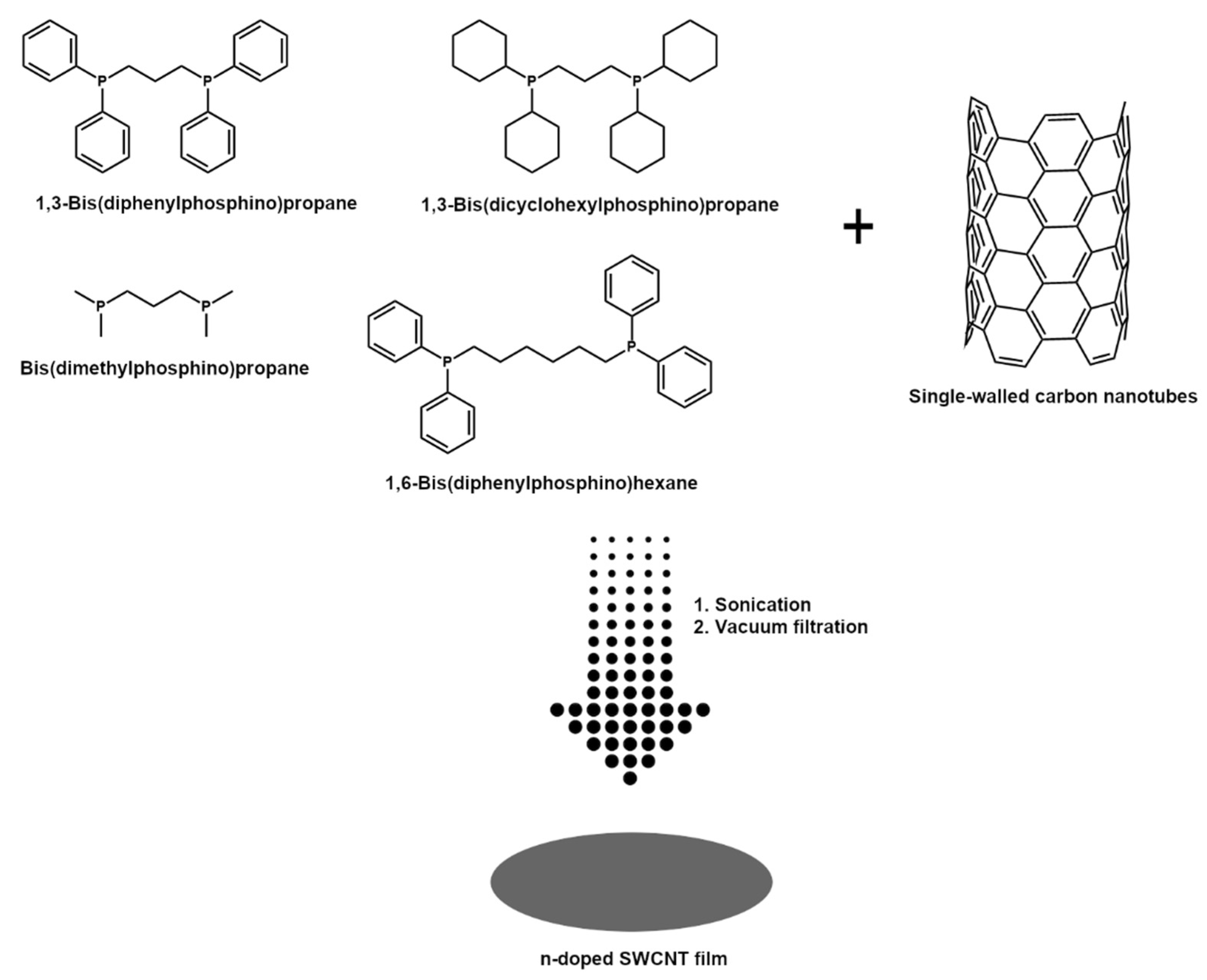 Sensors 21 04915 g001