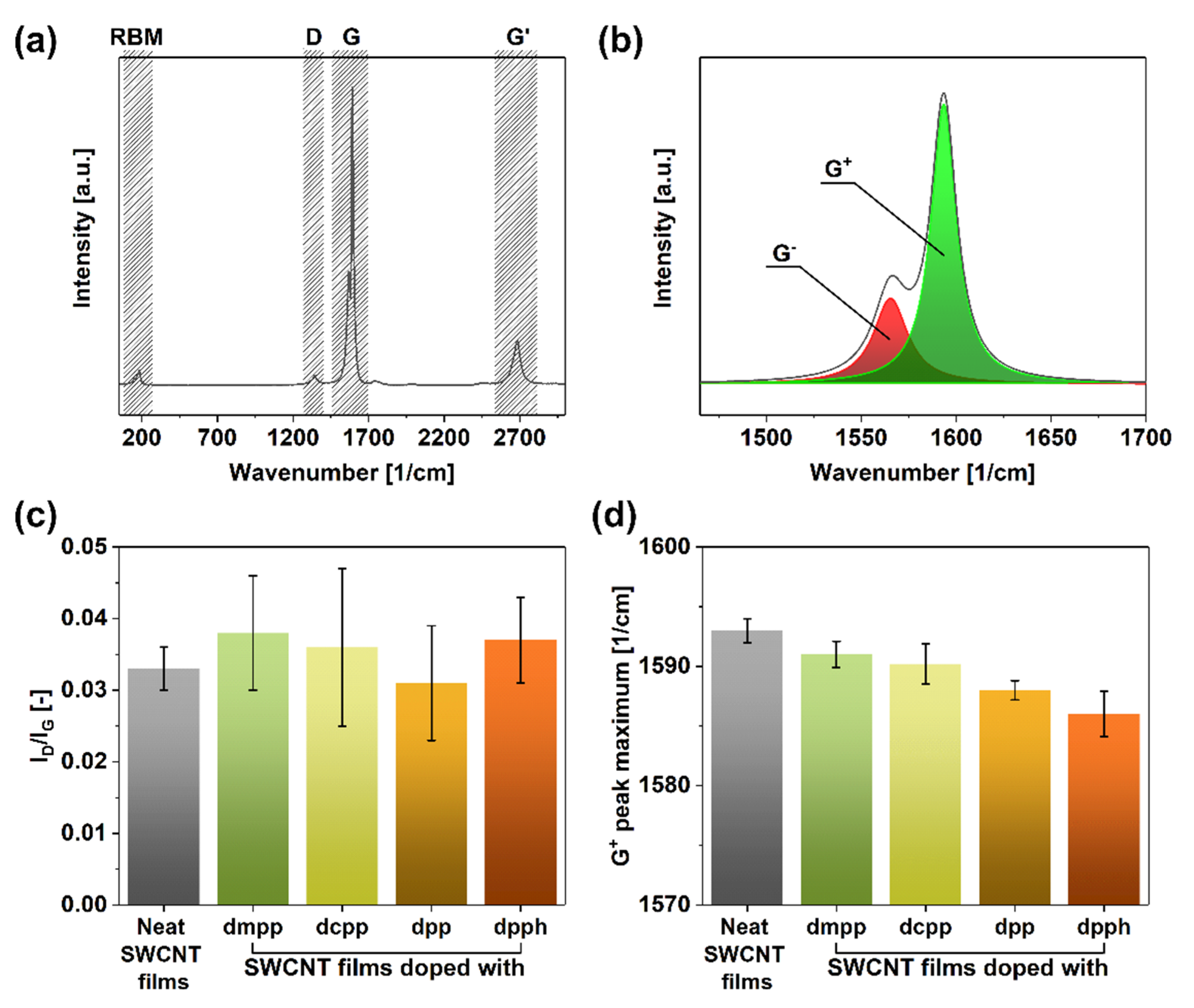 Sensors 21 04915 g002