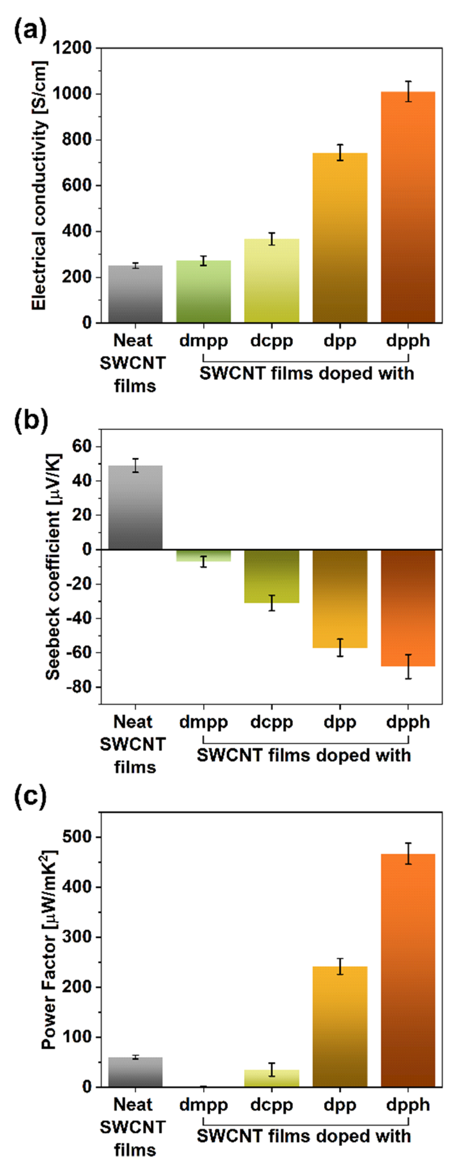Sensors 21 04915 g004