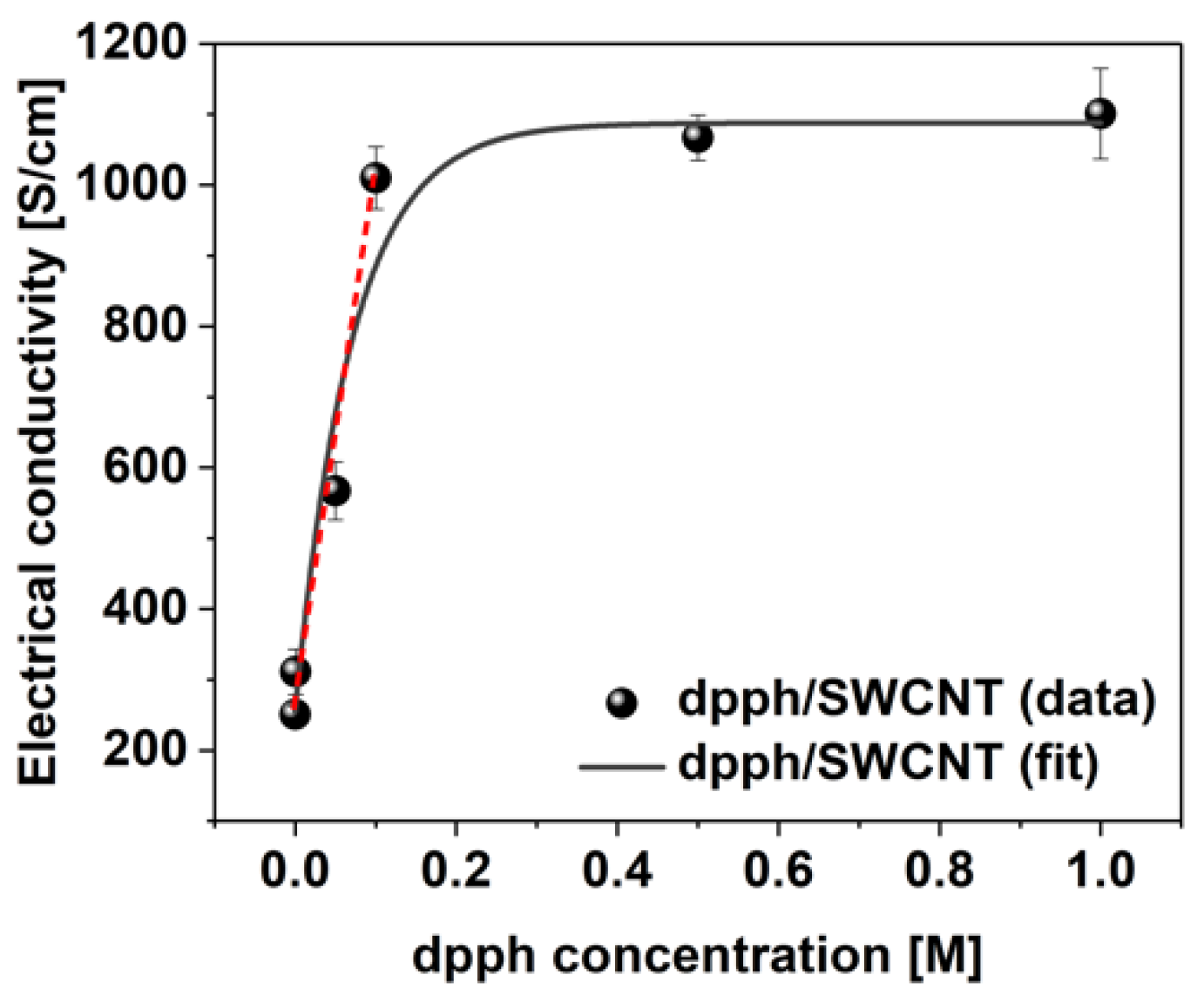 Sensors 21 04915 g006
