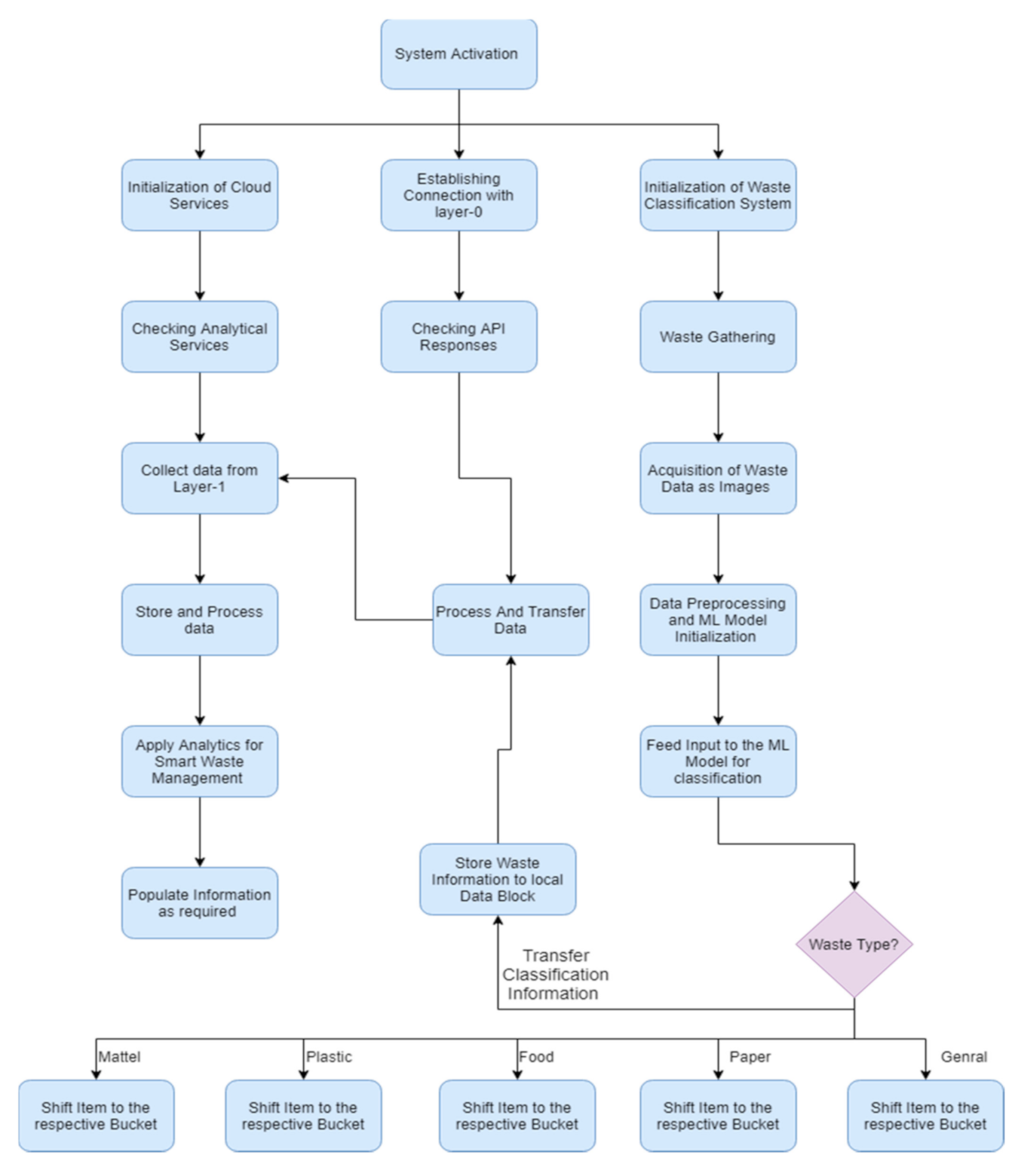 Sensors 21 04916 g007