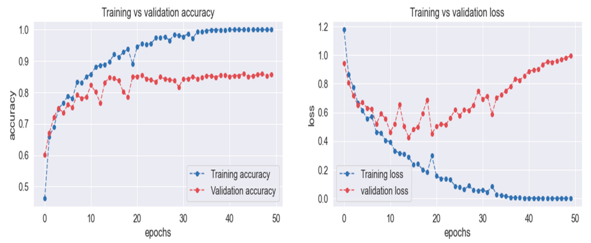 Sensors 21 04916 g008