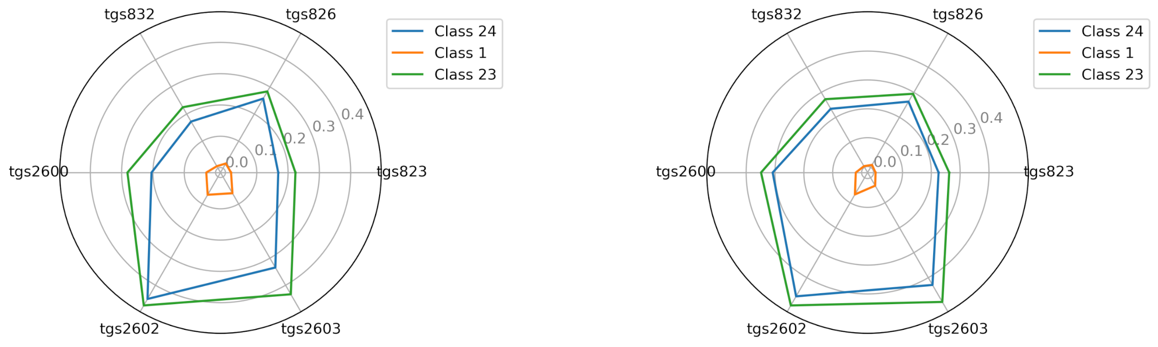 Sensors 21 04917 g007