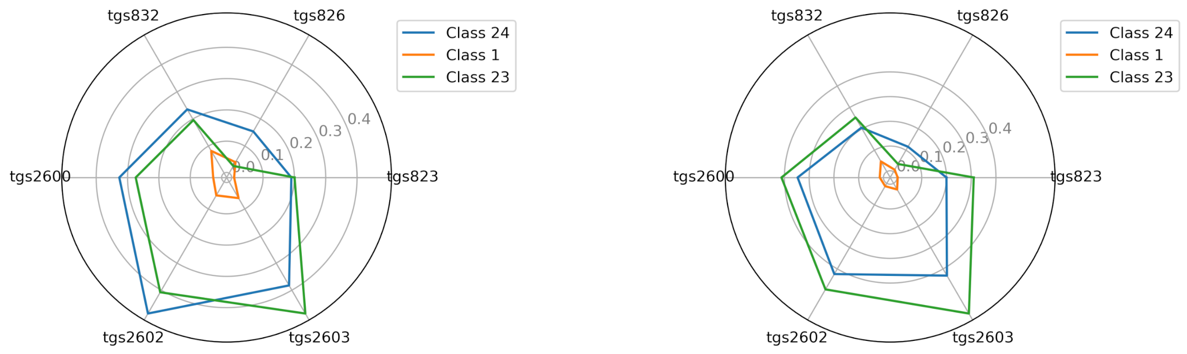 Sensors 21 04917 g008