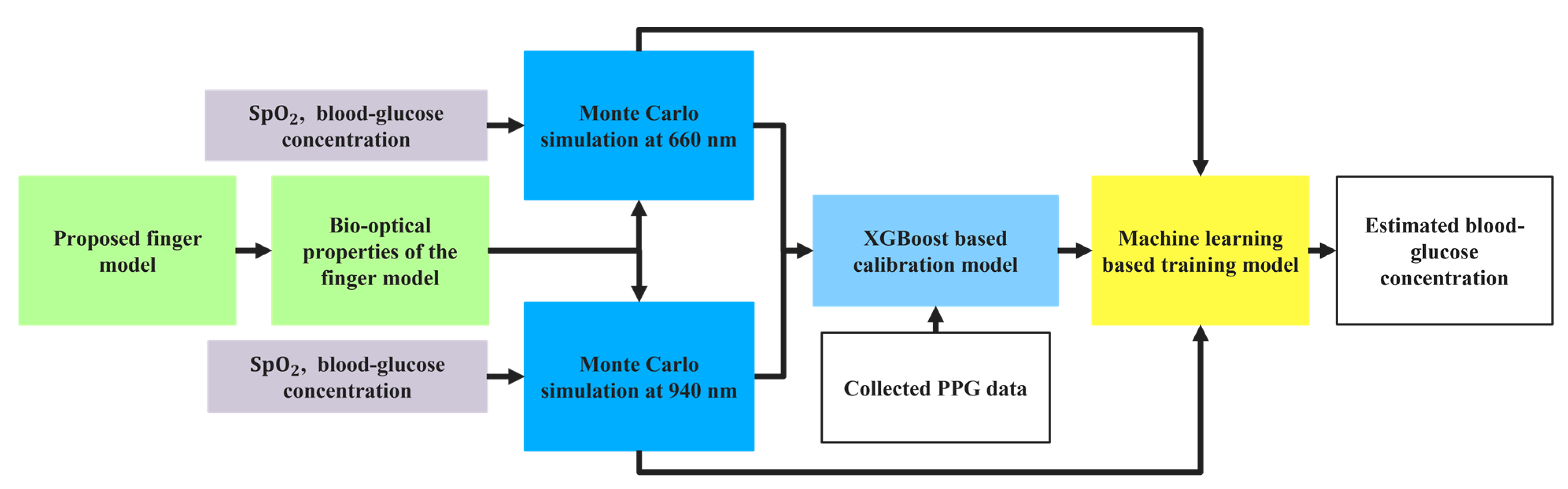 Sensors 21 04918 g001