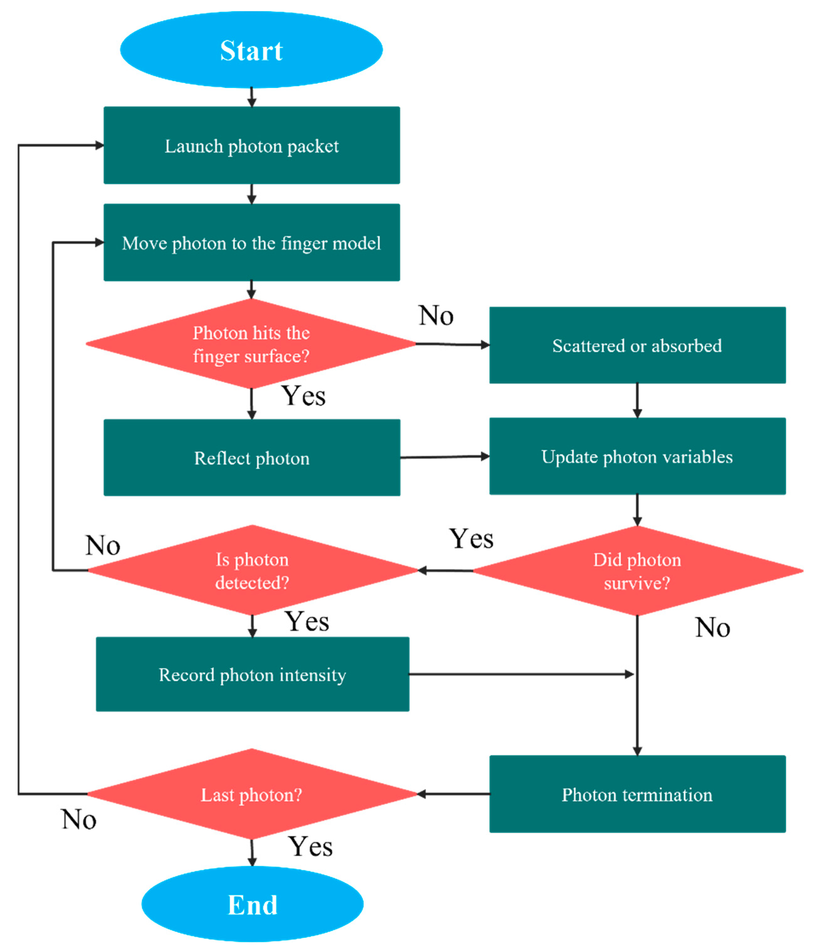 Sensors 21 04918 g003