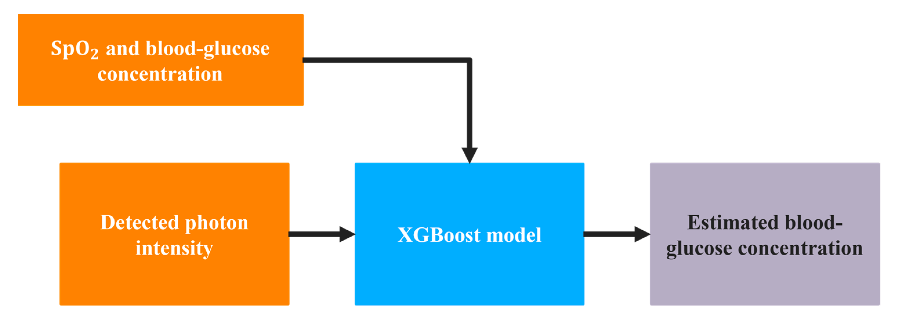 Sensors 21 04918 g004