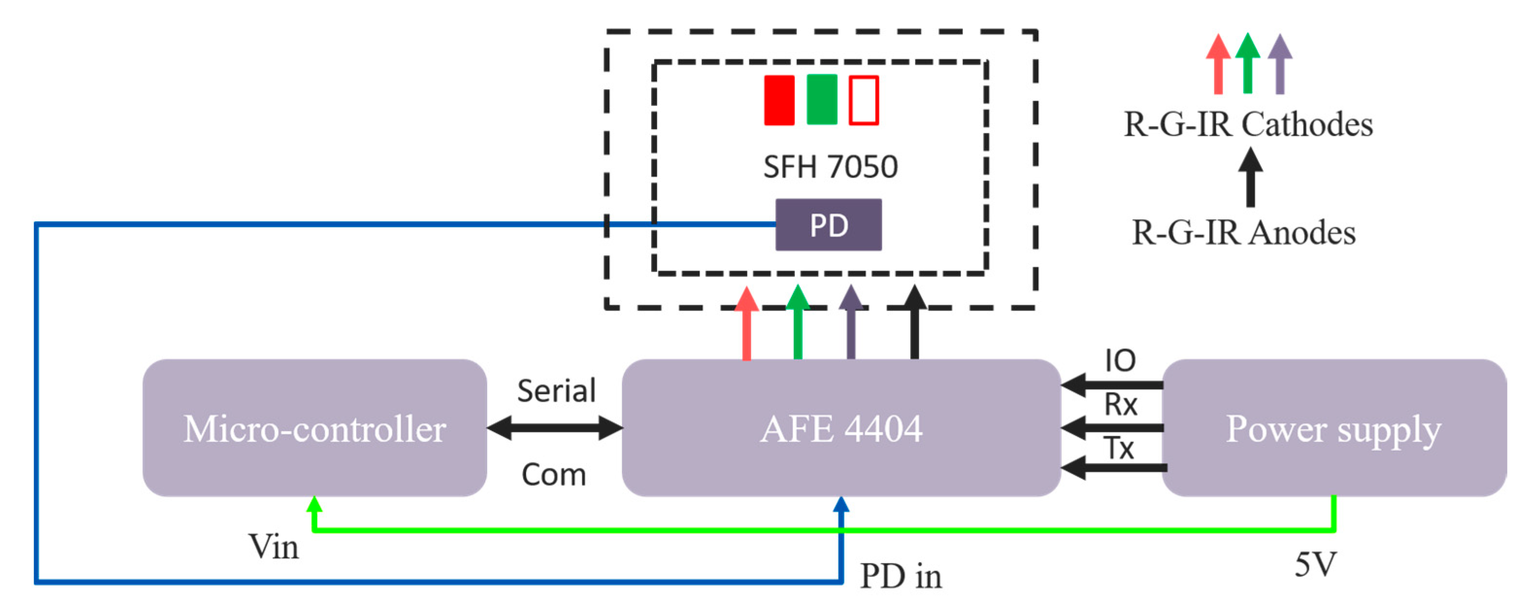 Sensors 21 04918 g005
