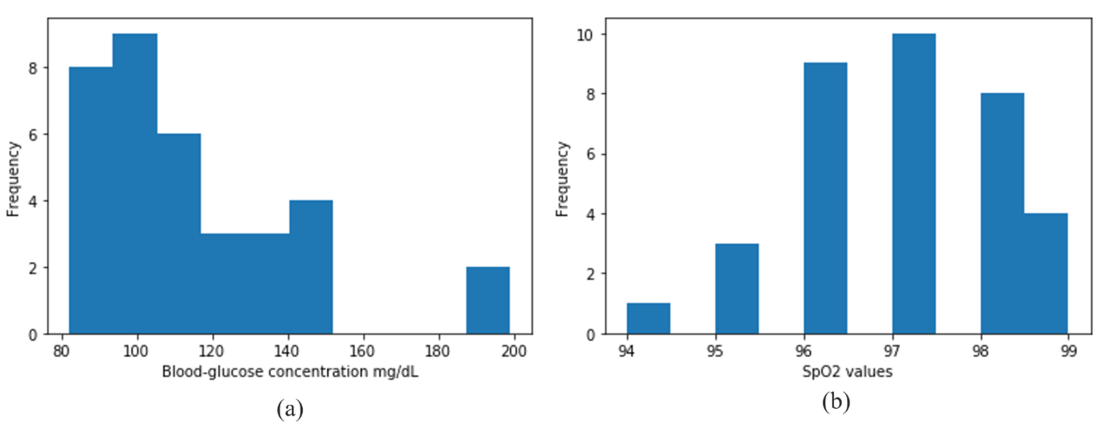 Sensors 21 04918 g006