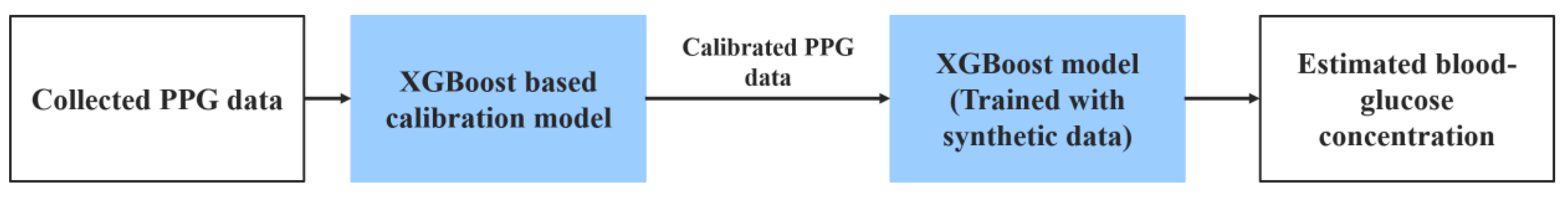 Sensors 21 04918 g007