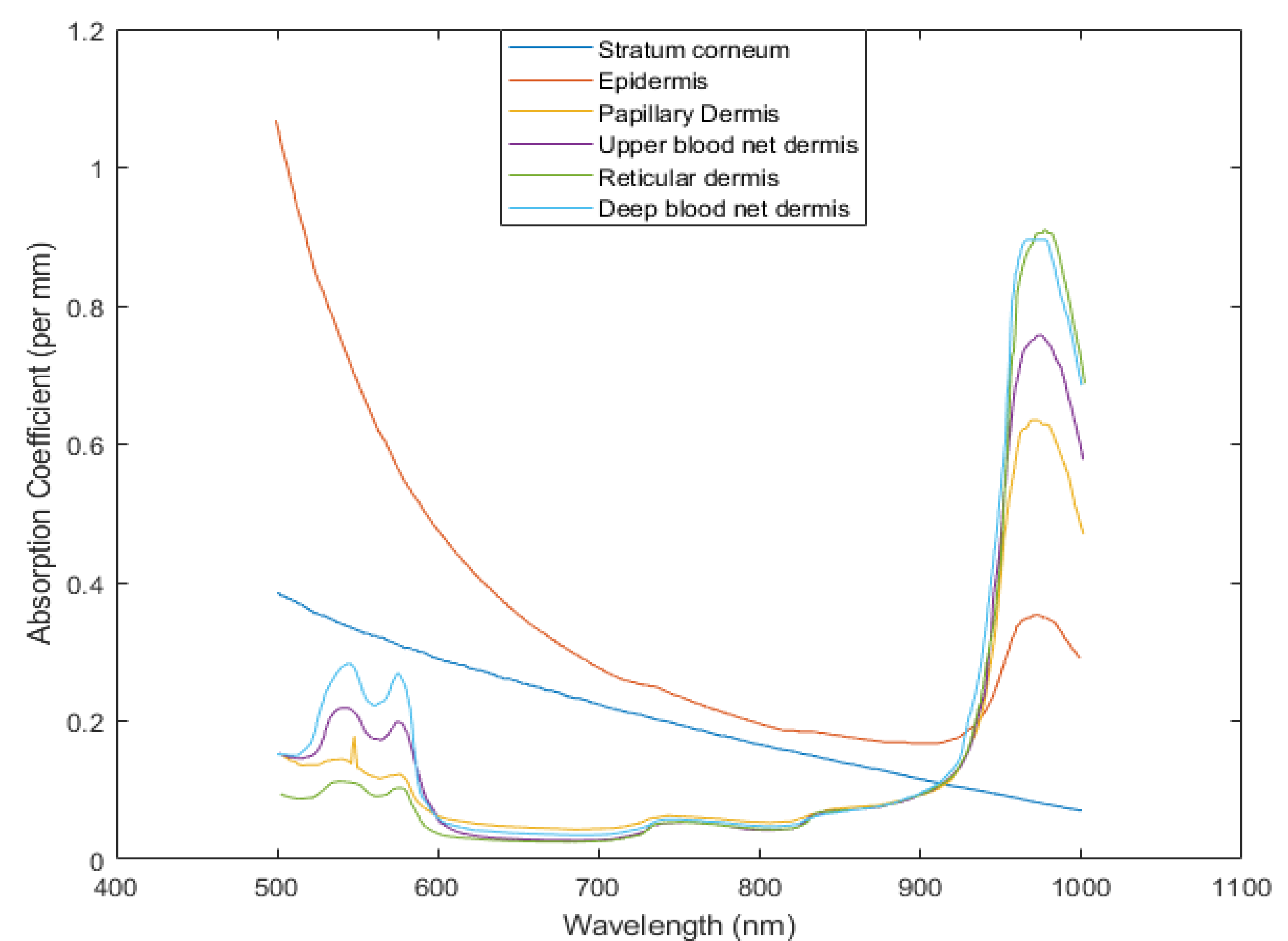 Sensors 21 04918 g008