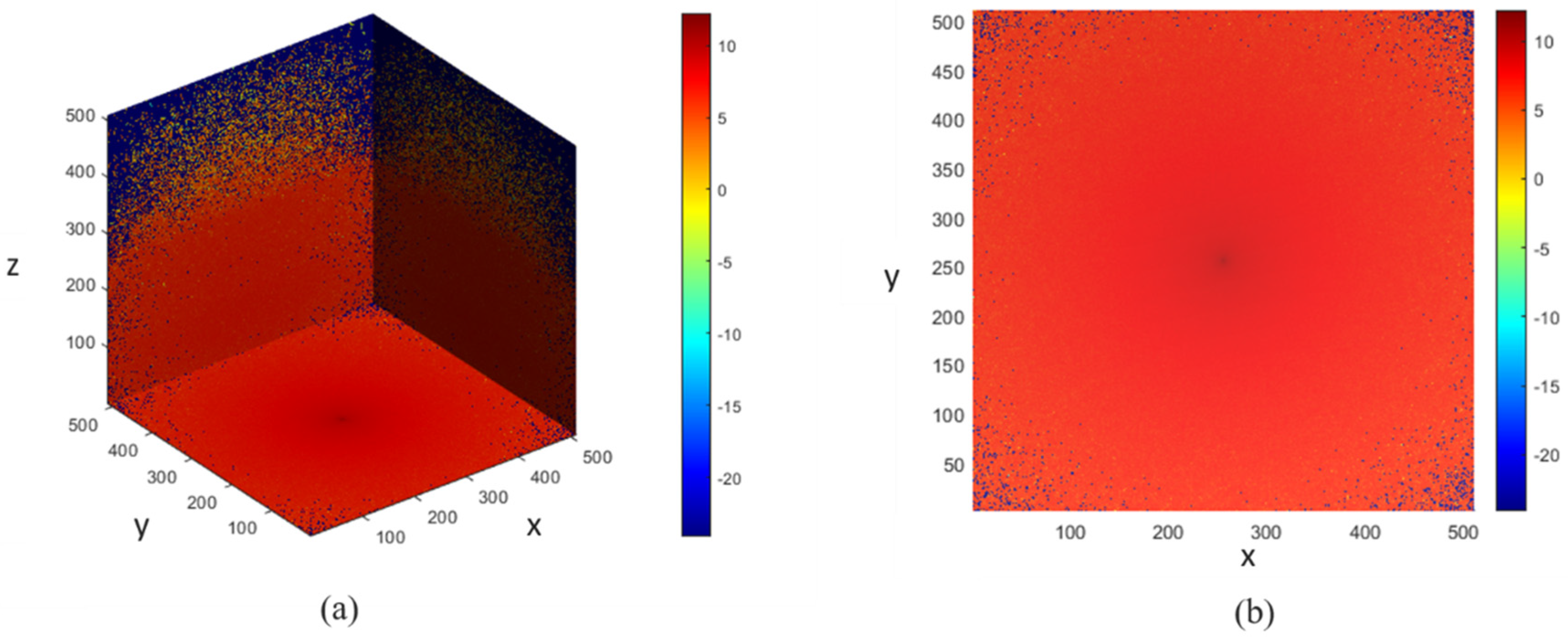 Sensors 21 04918 g009