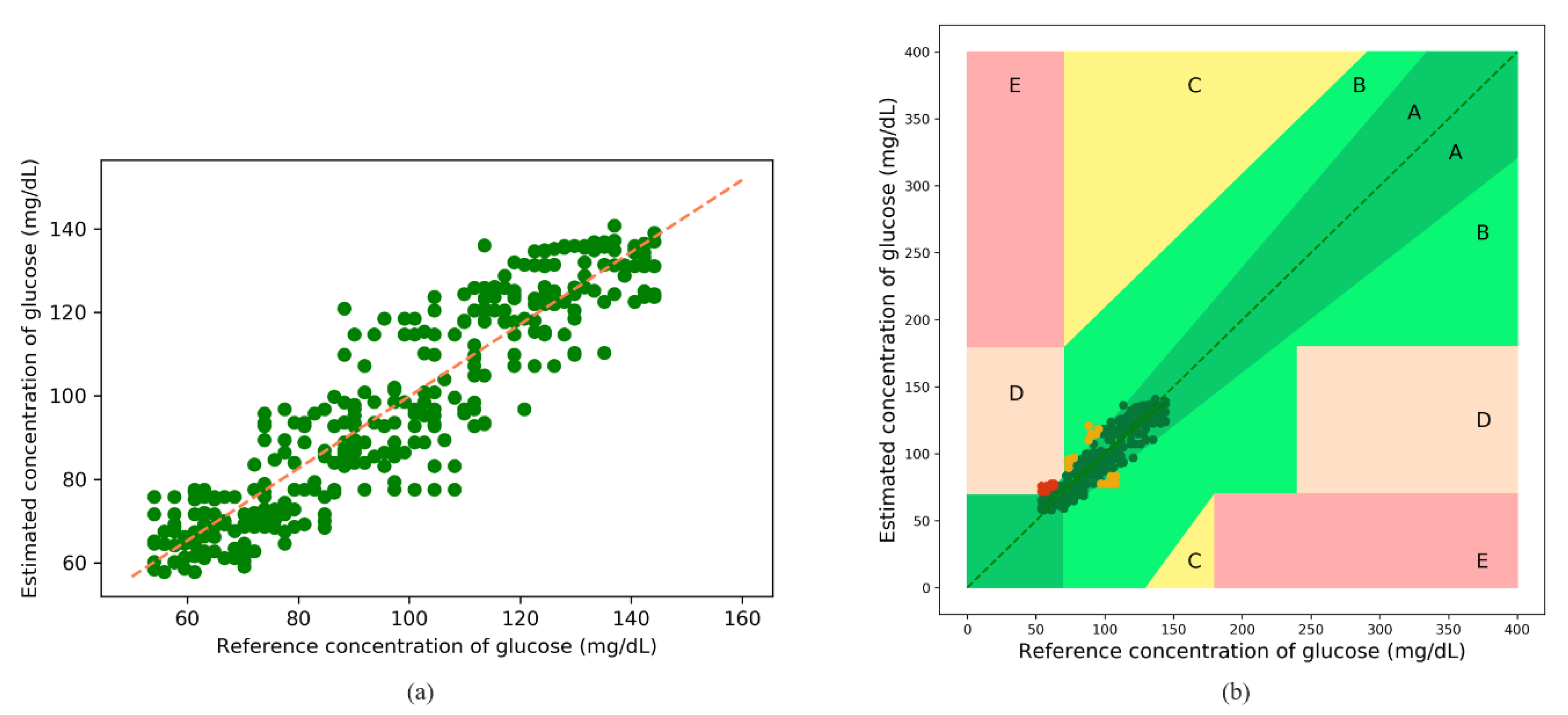 Sensors 21 04918 g011