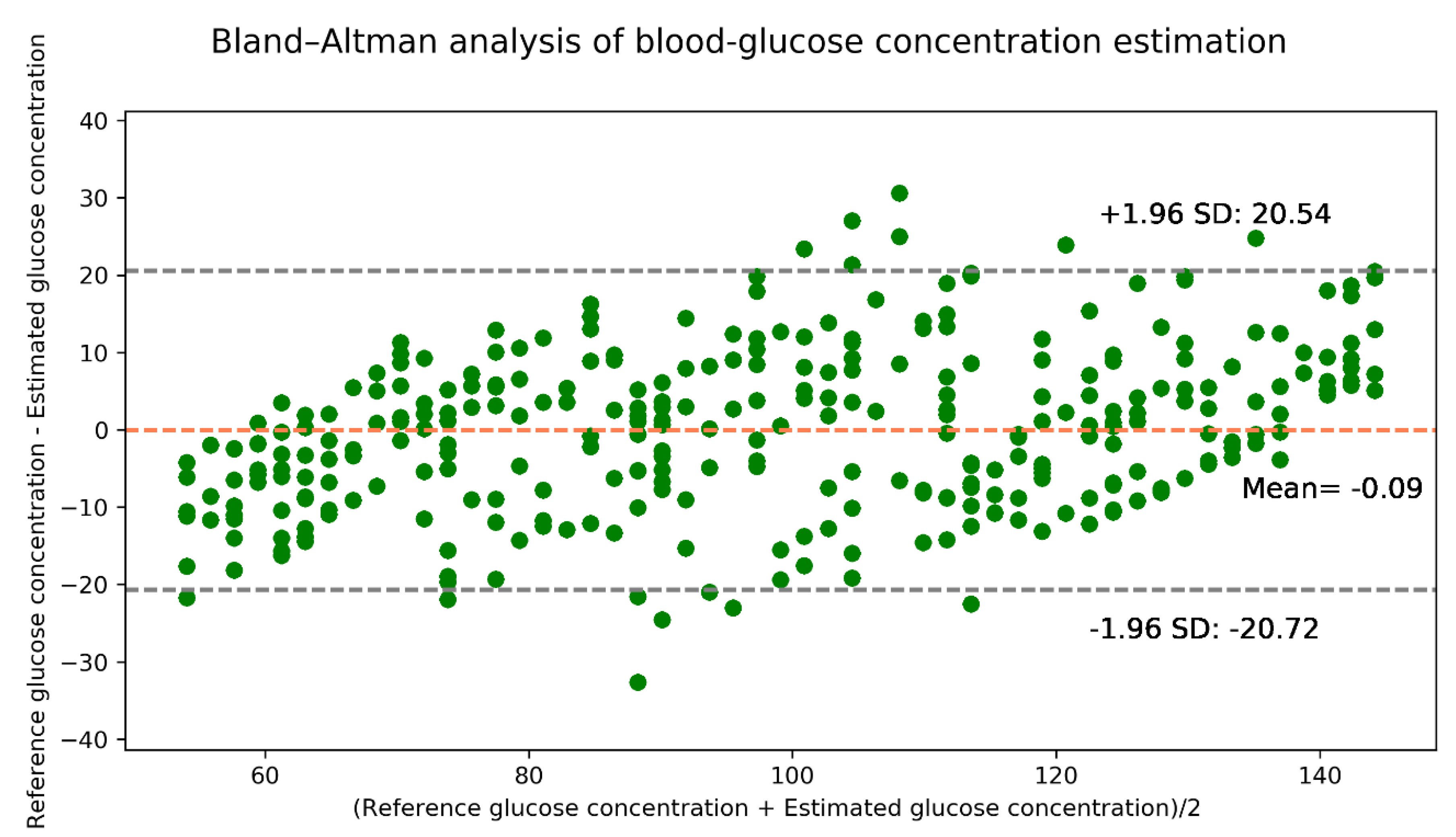 Sensors 21 04918 g012