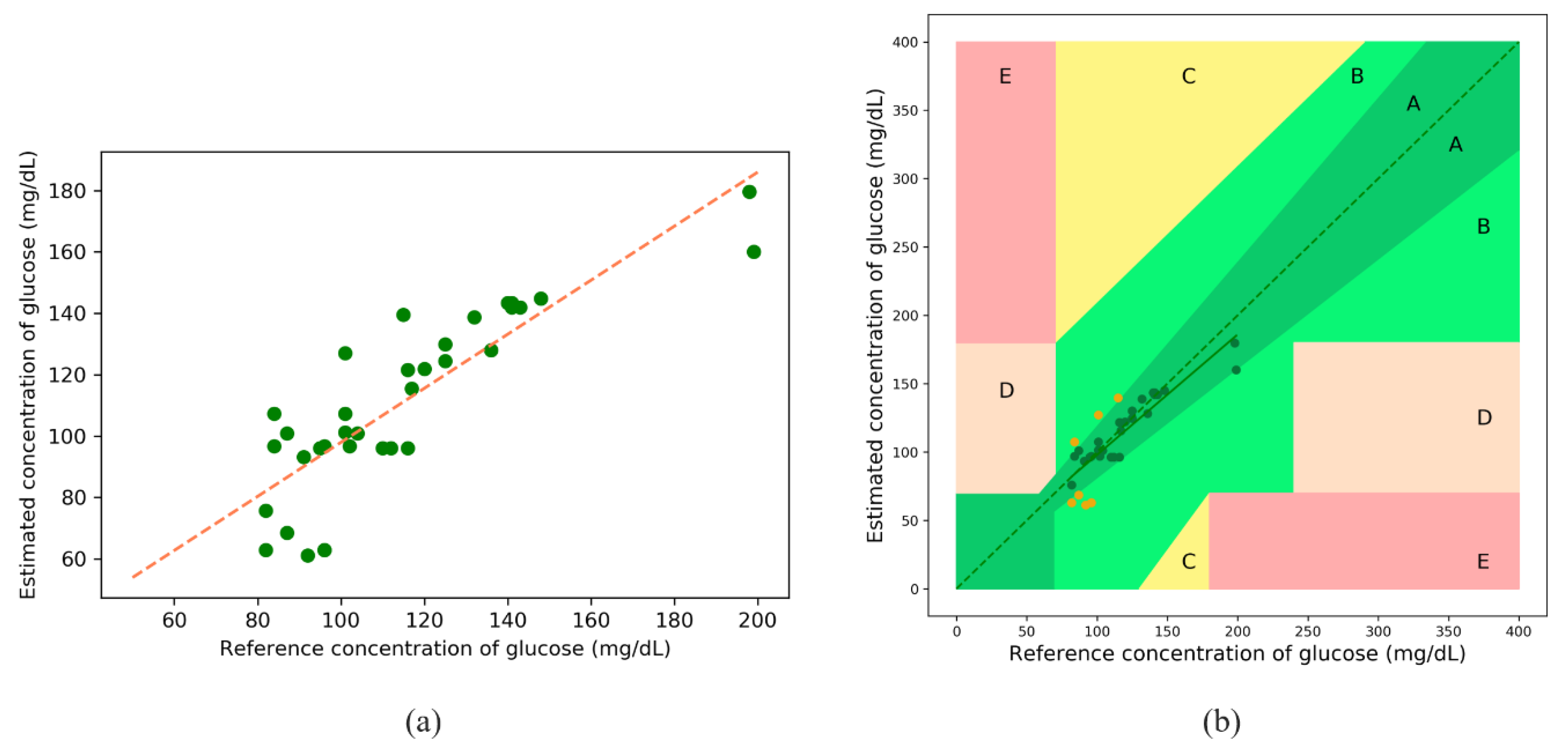 Sensors 21 04918 g013