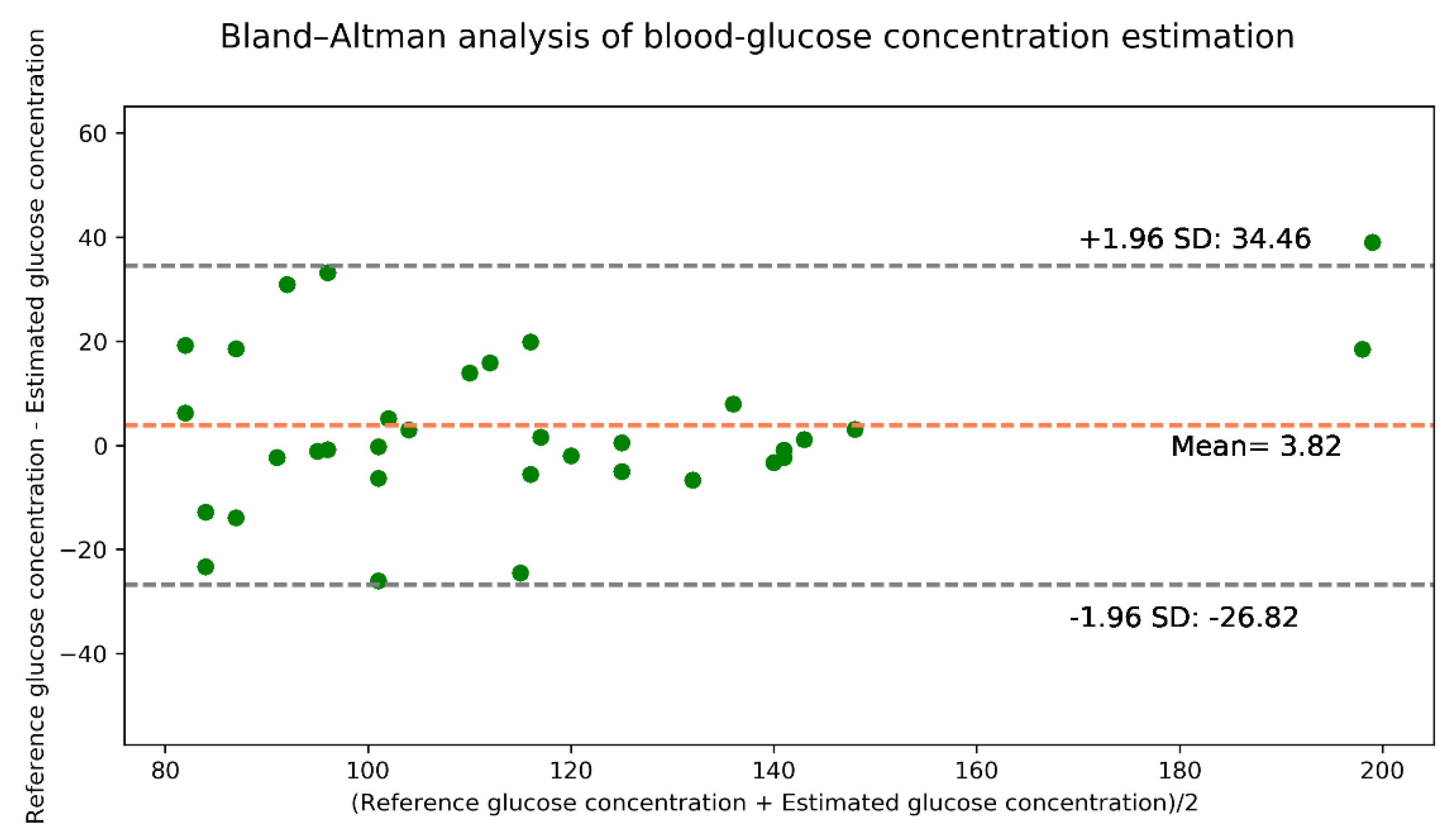Sensors 21 04918 g014