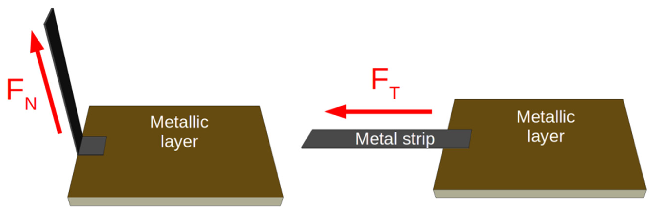 Sensors 21 04919 g005
