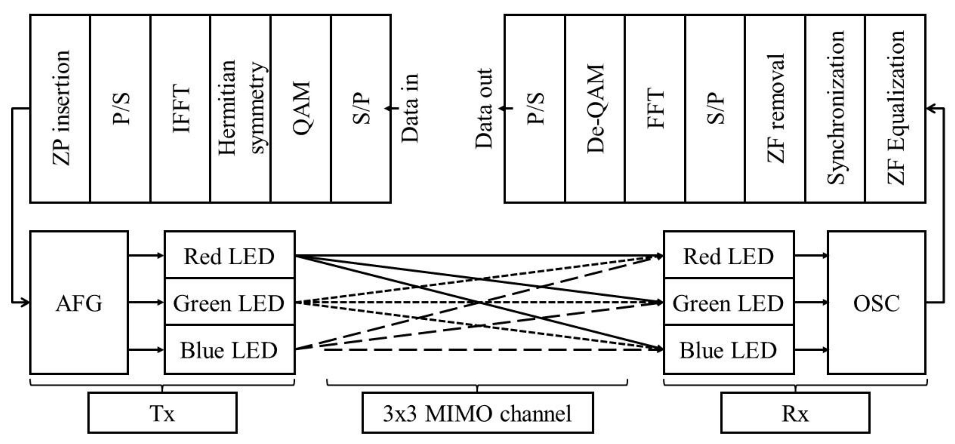 Sensors 21 04921 g002