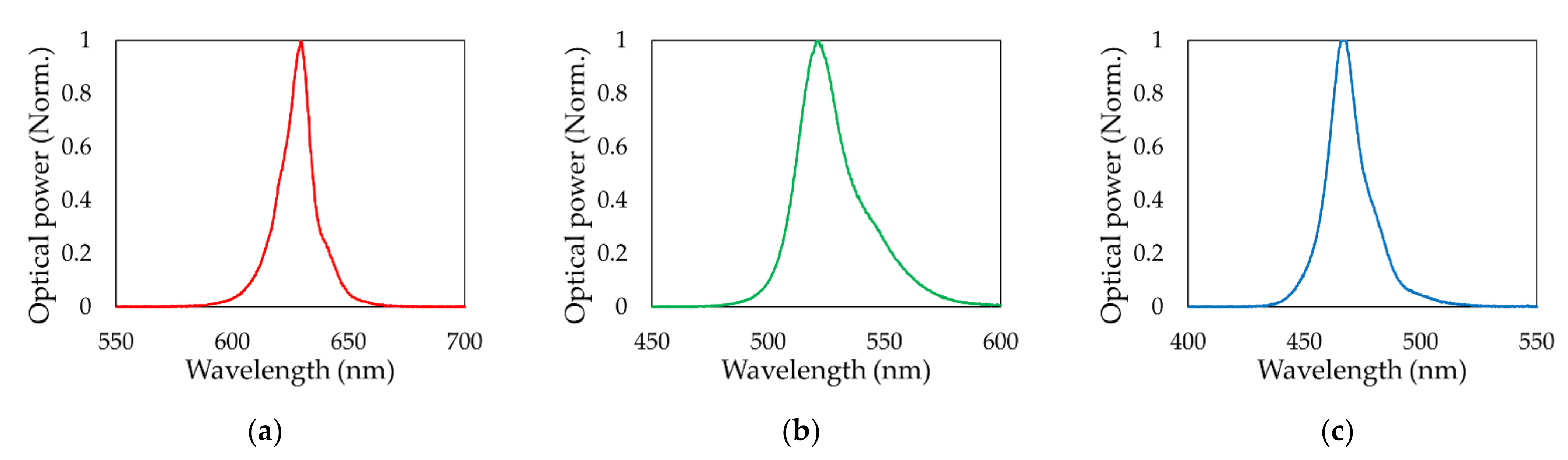 Sensors 21 04921 g003