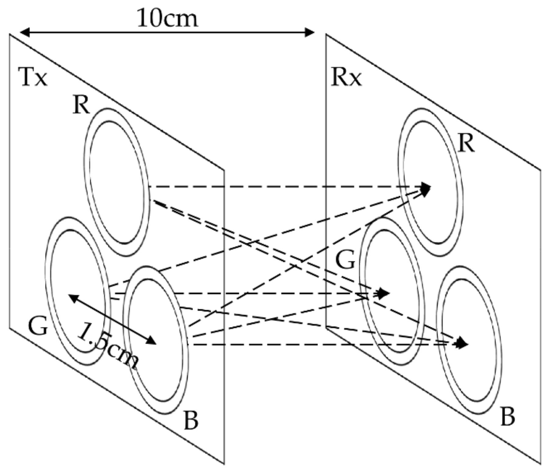Sensors 21 04921 g005