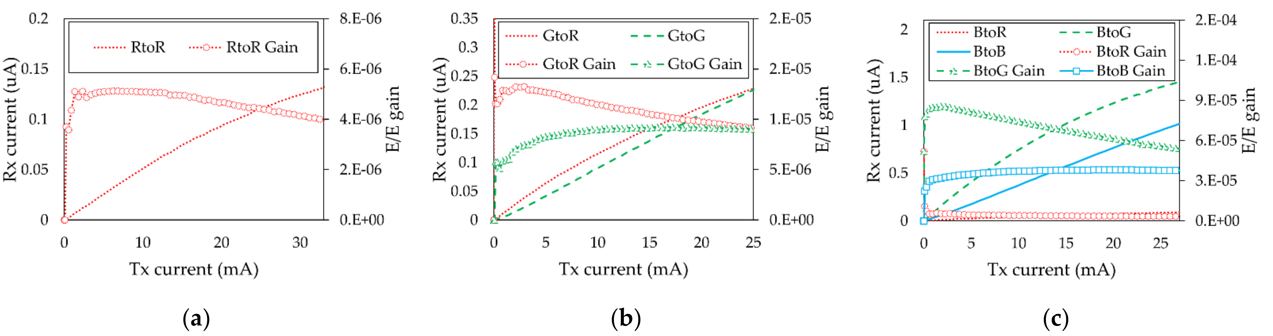 Sensors 21 04921 g006