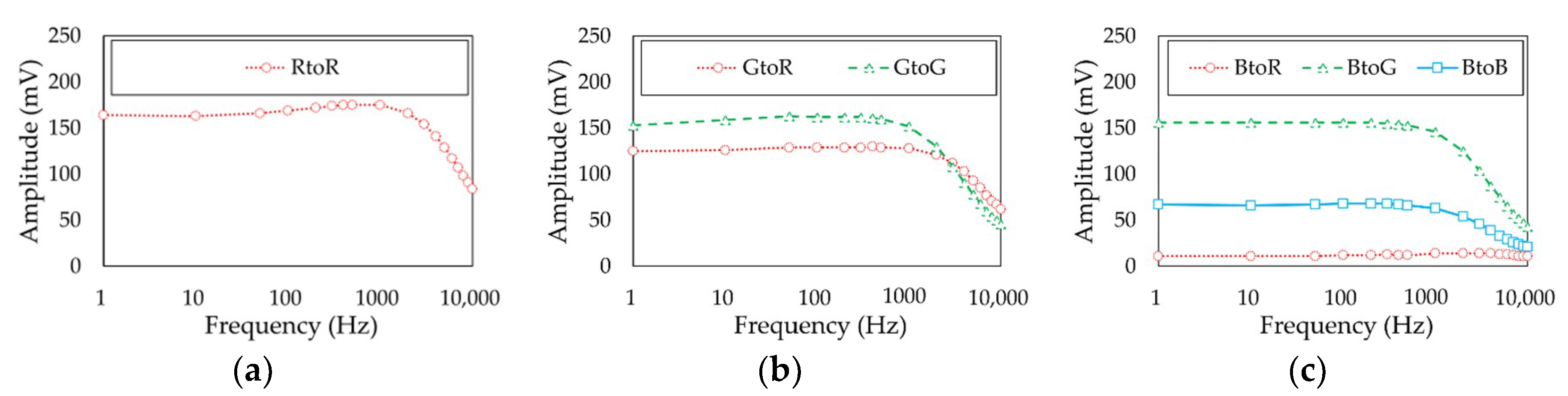 Sensors 21 04921 g007