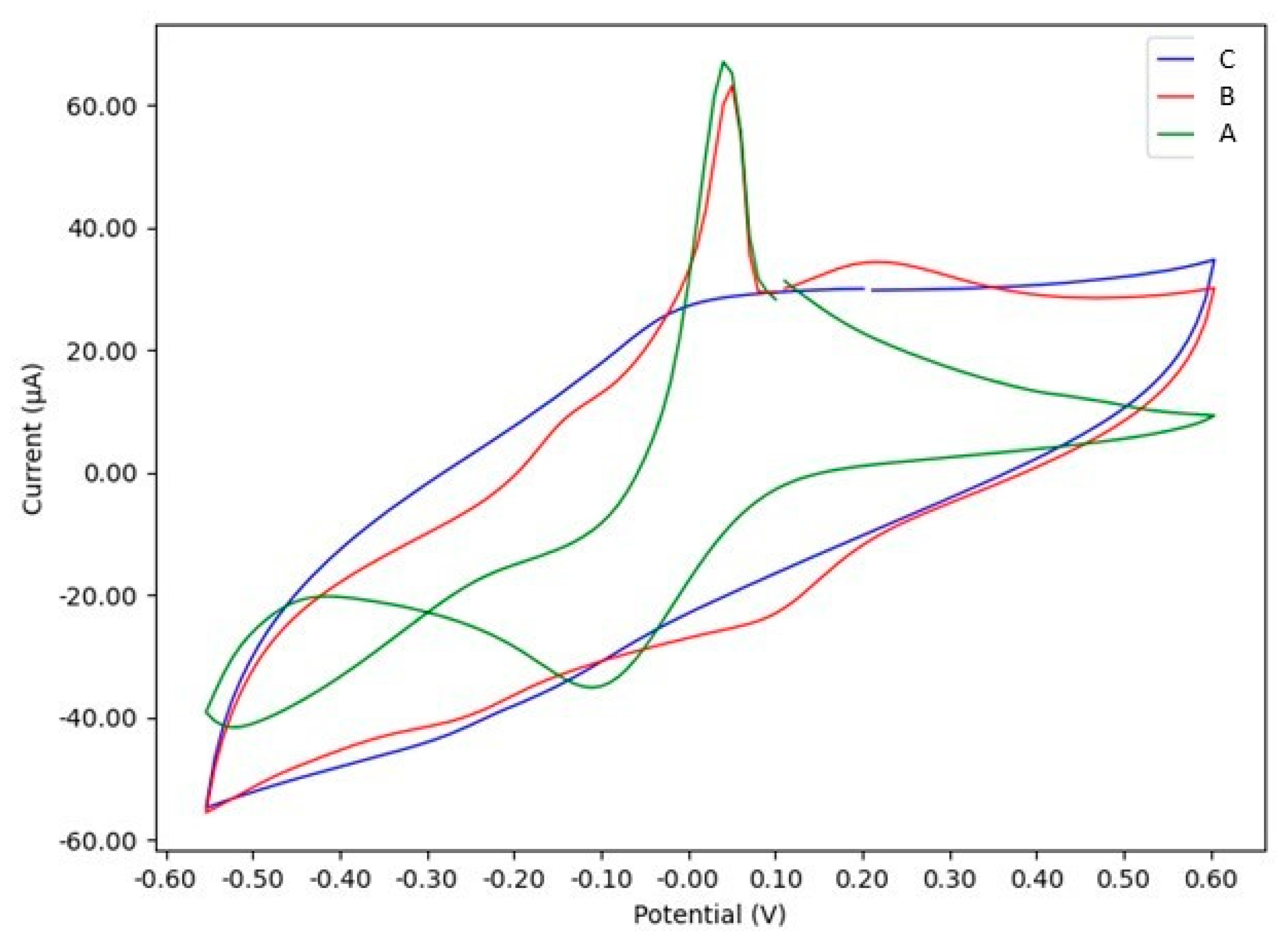 Sensors 21 04922 g004