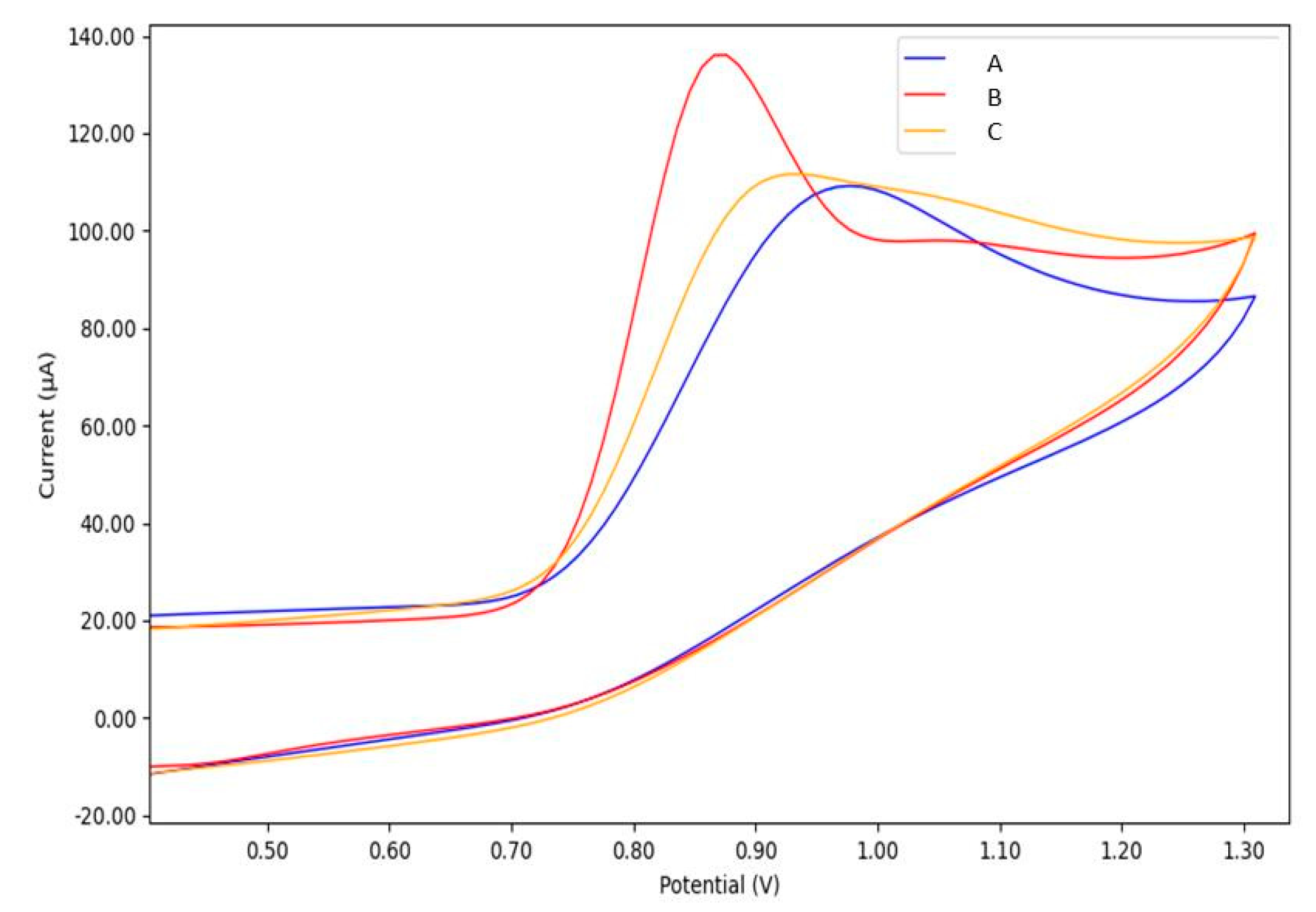 Sensors 21 04922 g007