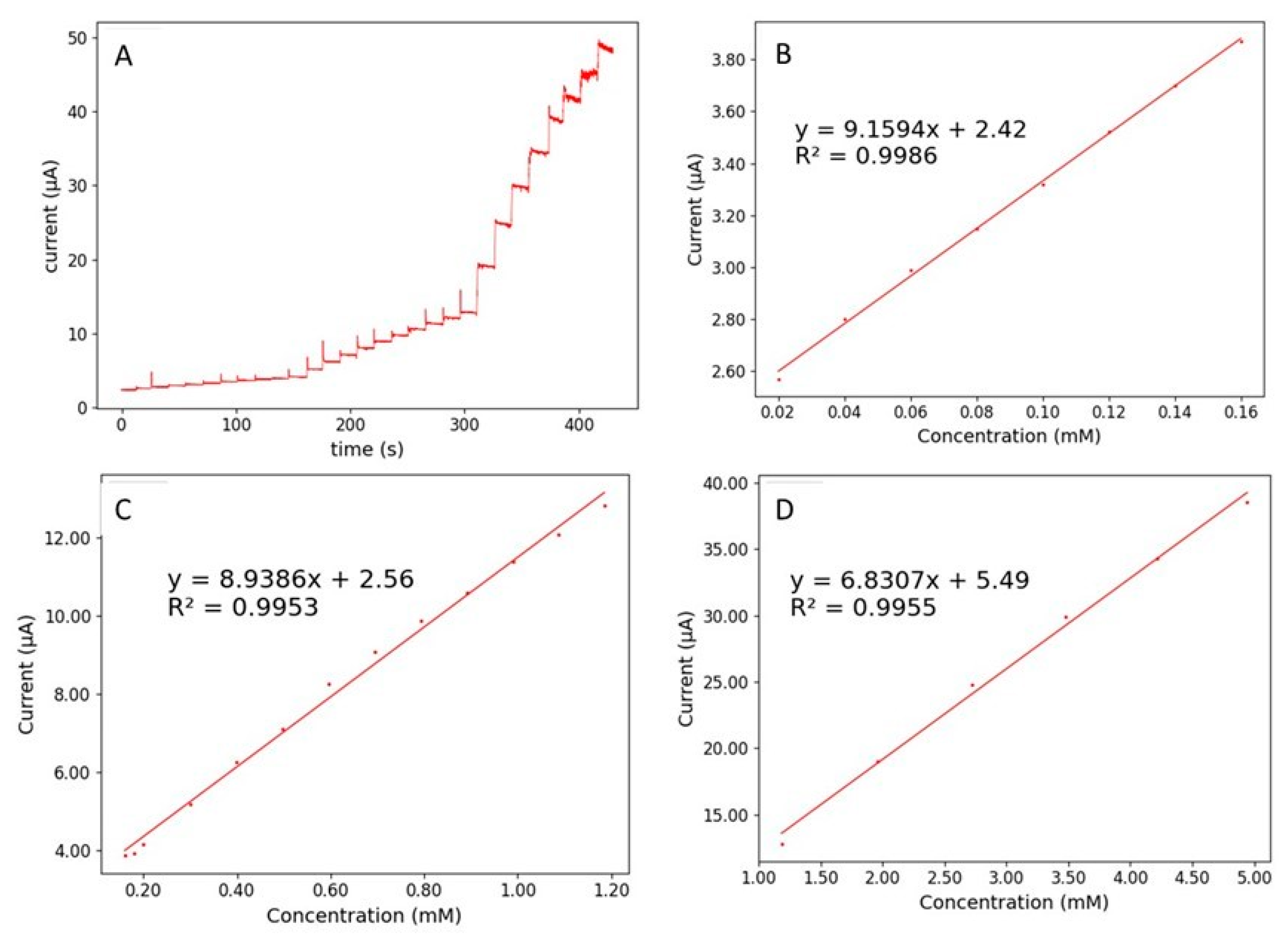 Sensors 21 04922 g008