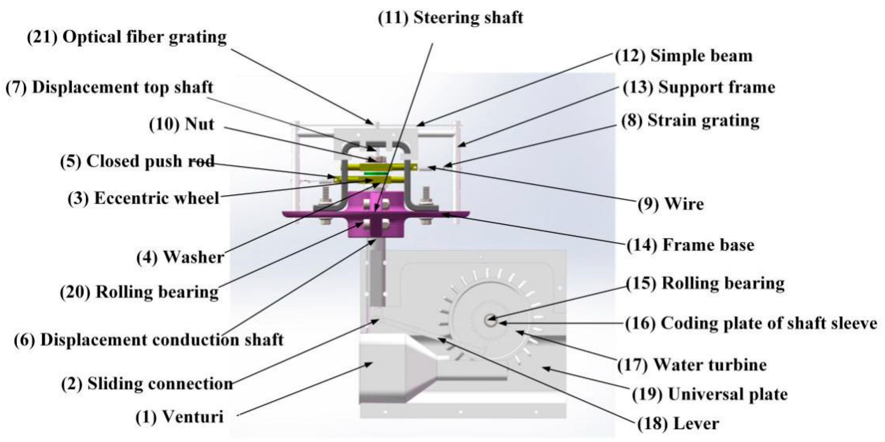 Sensors 21 04925 g001